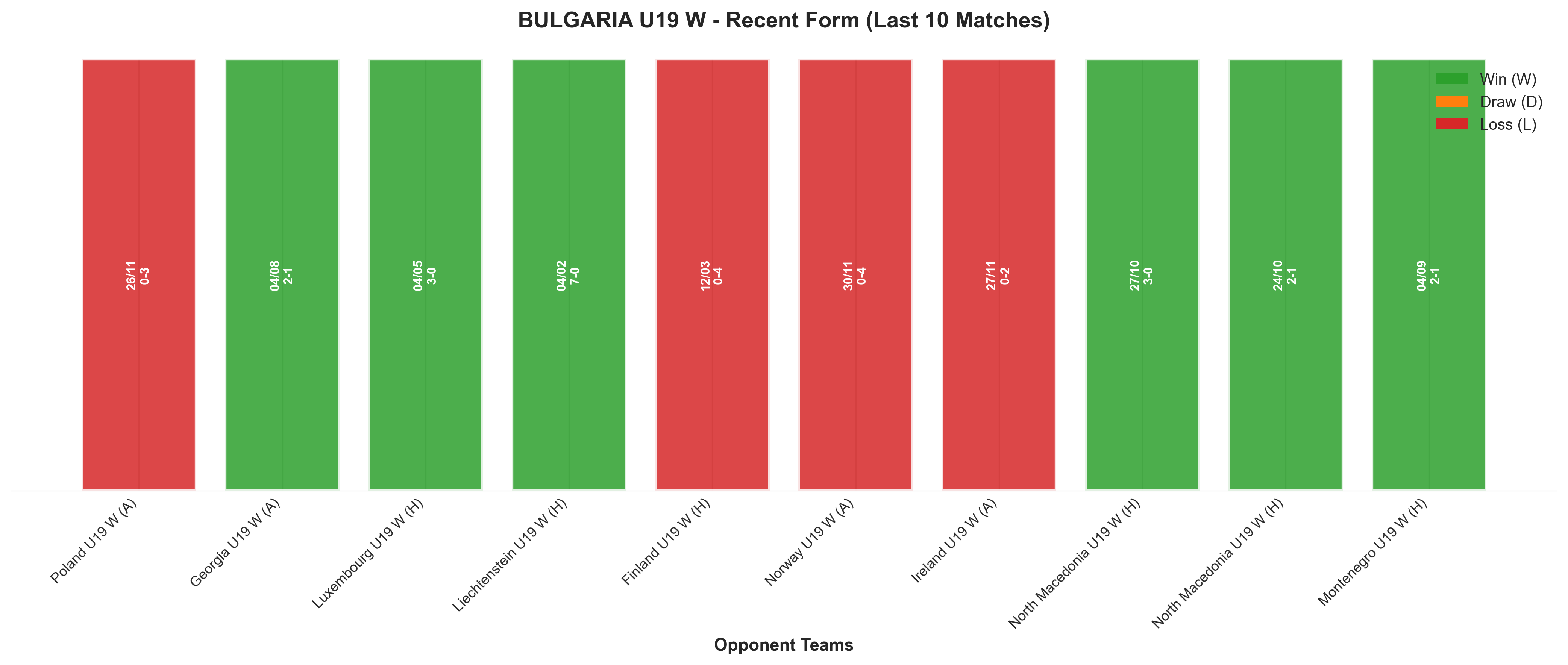Away Team Recent Form