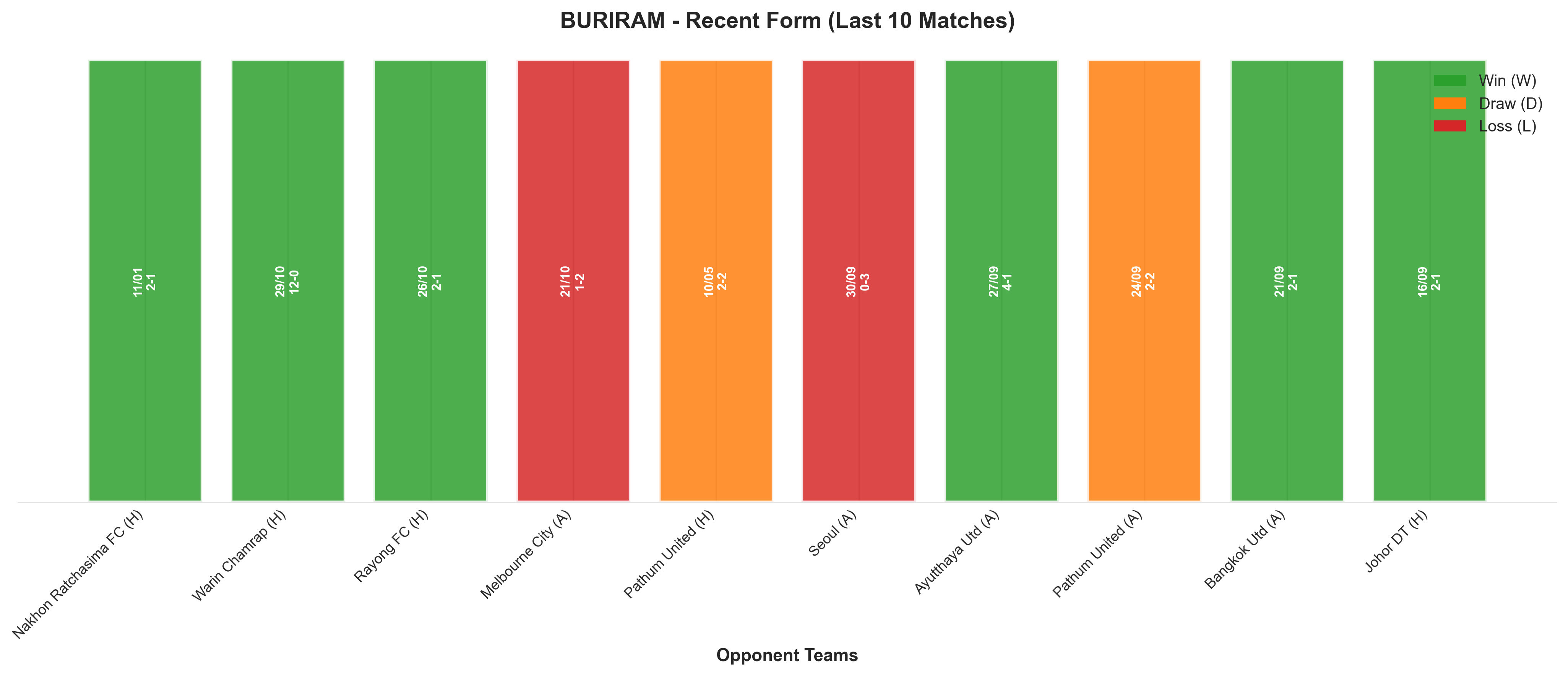 Home Team Recent Form