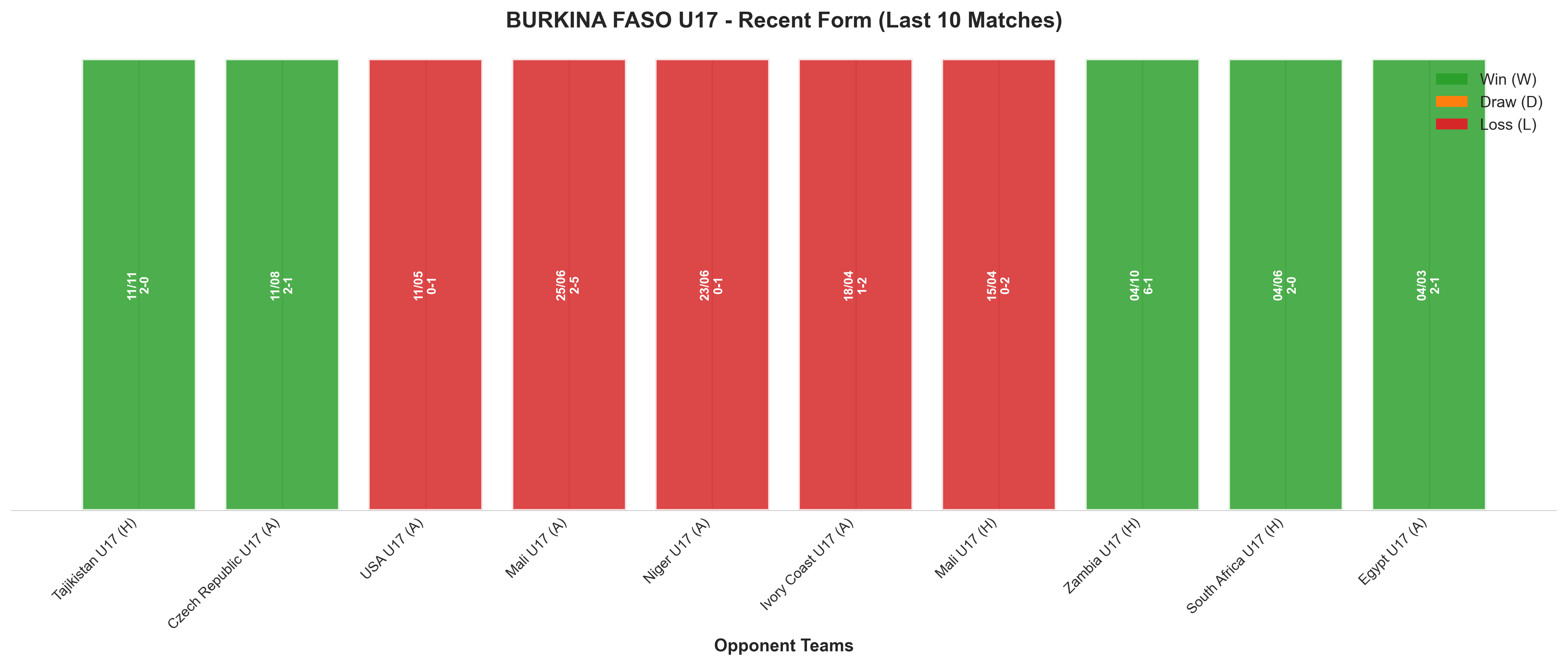 Away Team Recent Form