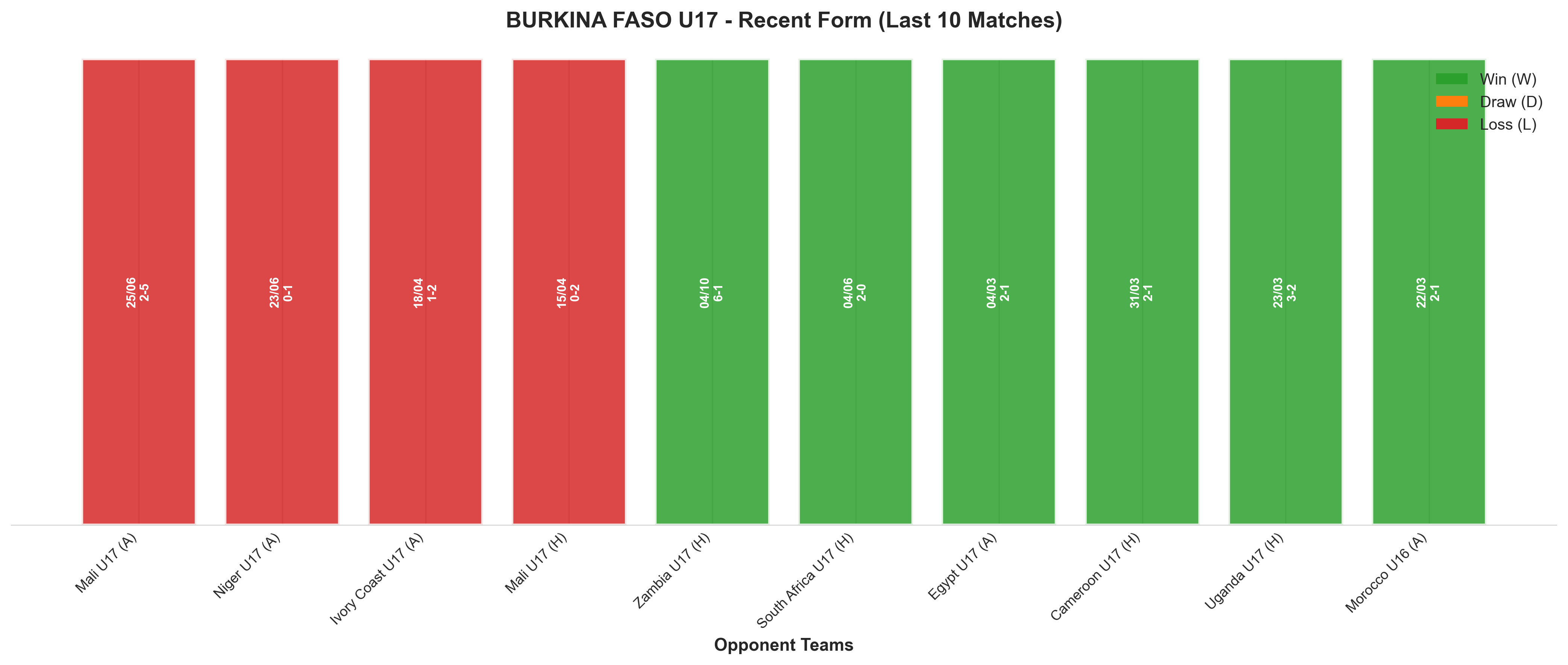 Away Team Recent Form