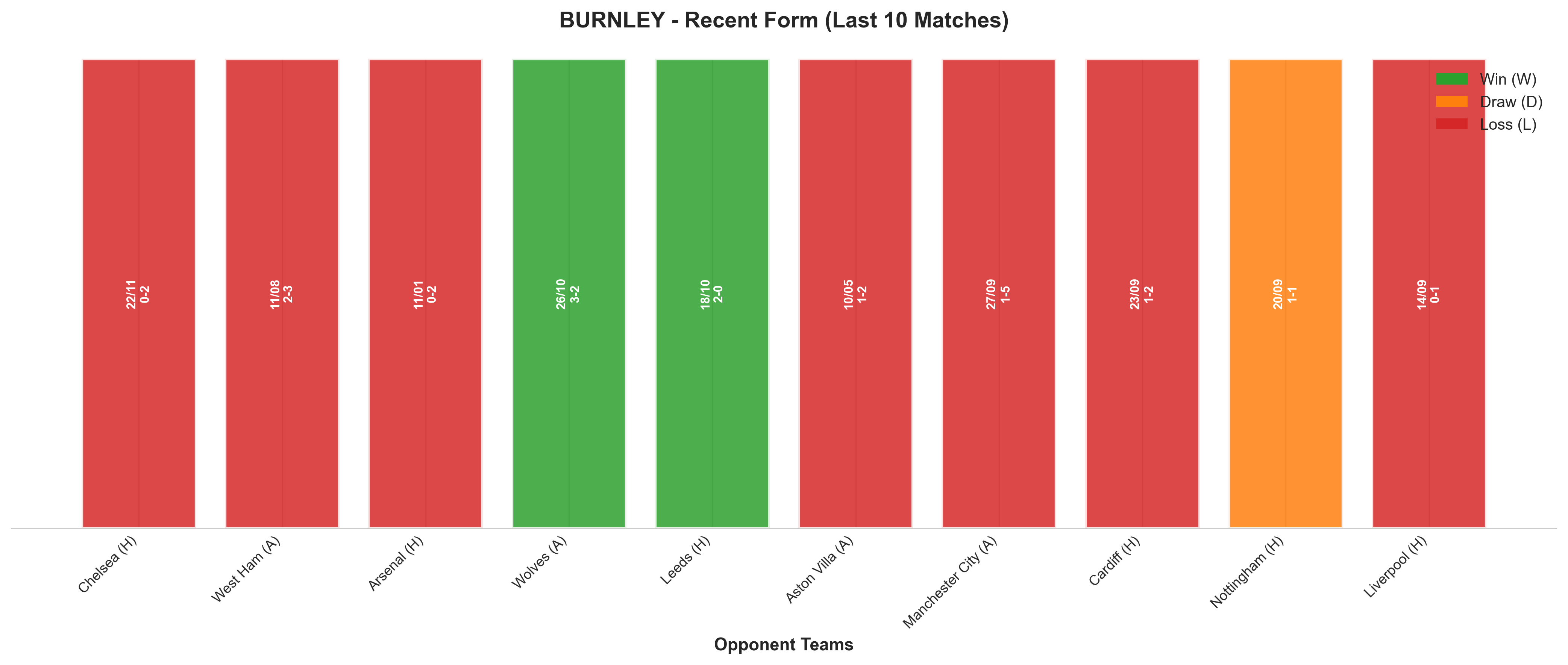 Away Team Recent Form