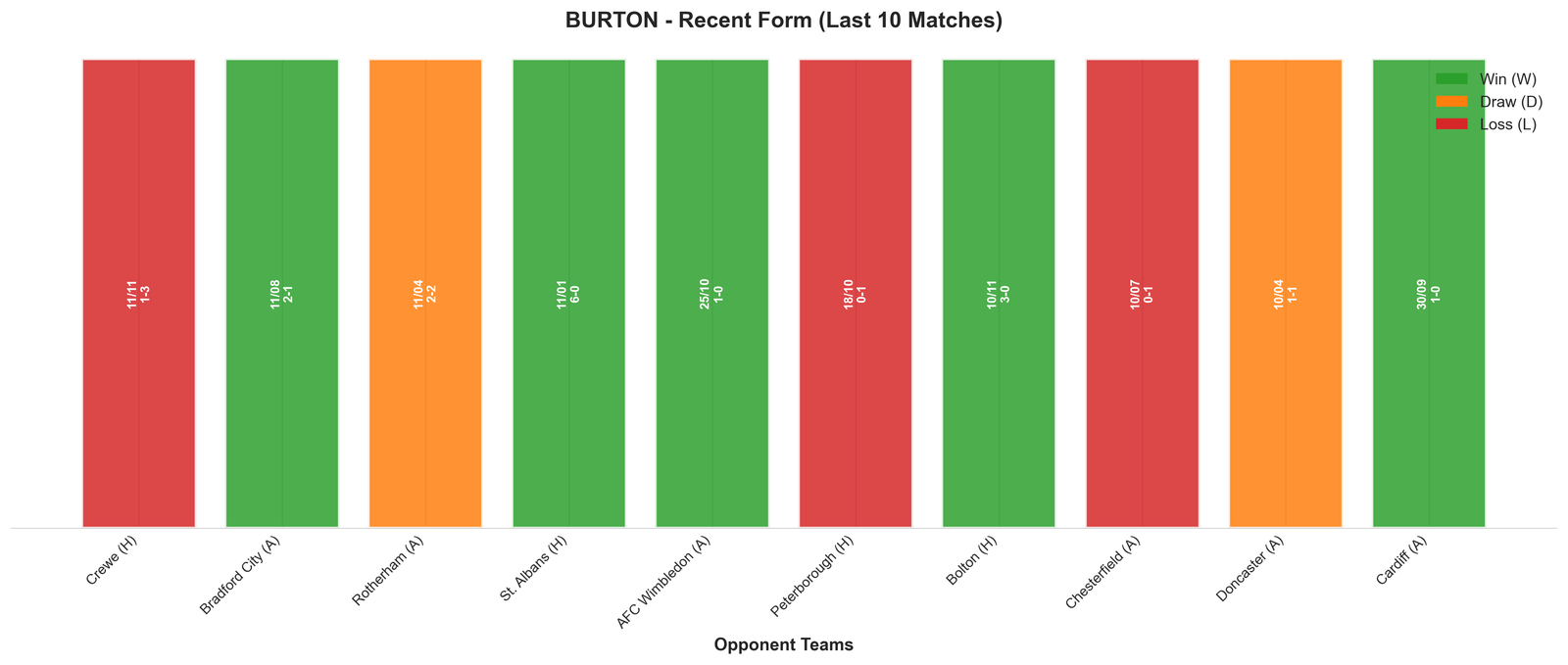 Home Team Recent Form