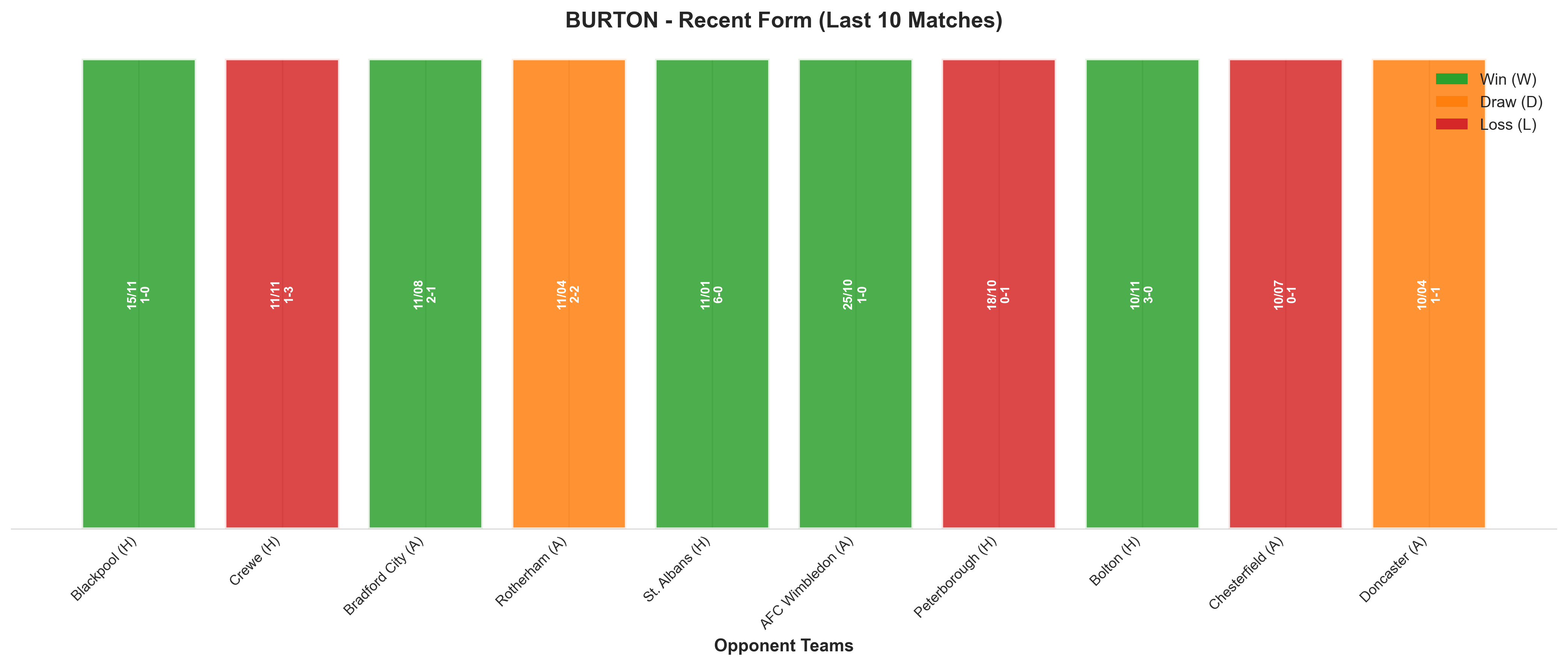 Home Team Recent Form
