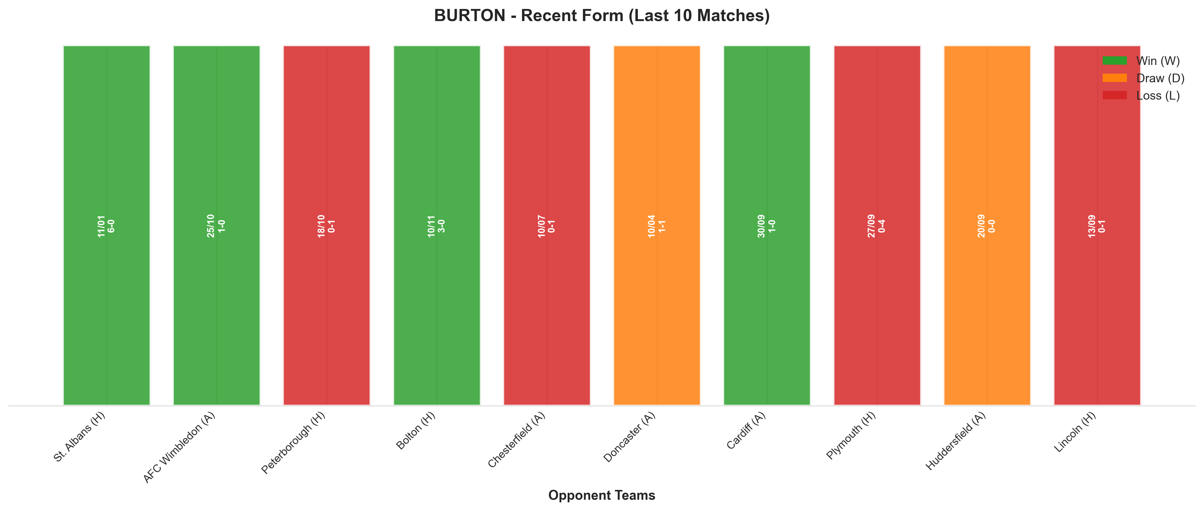Away Team Recent Form