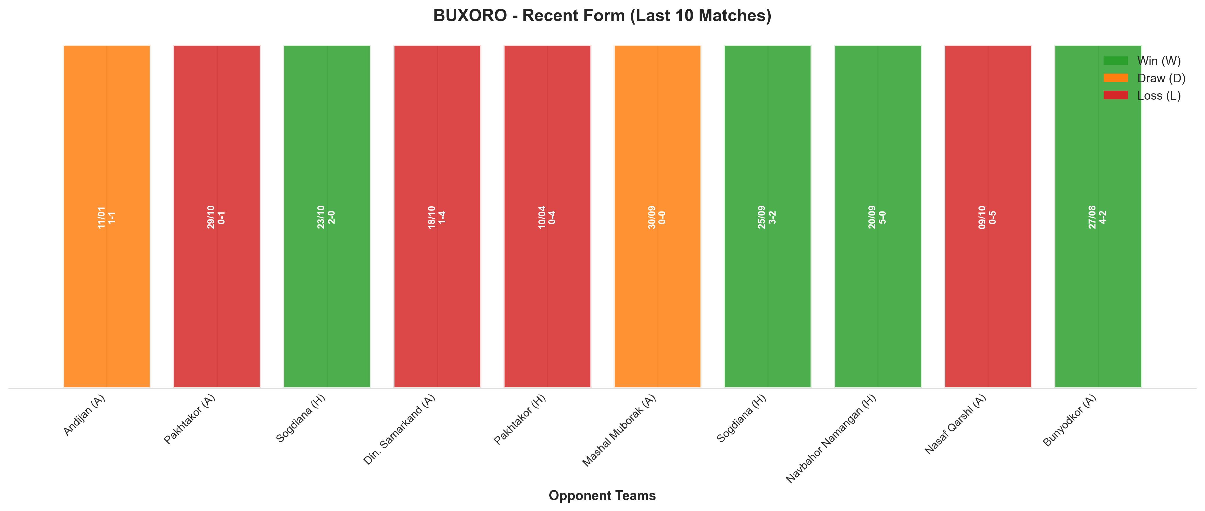 Home Team Recent Form