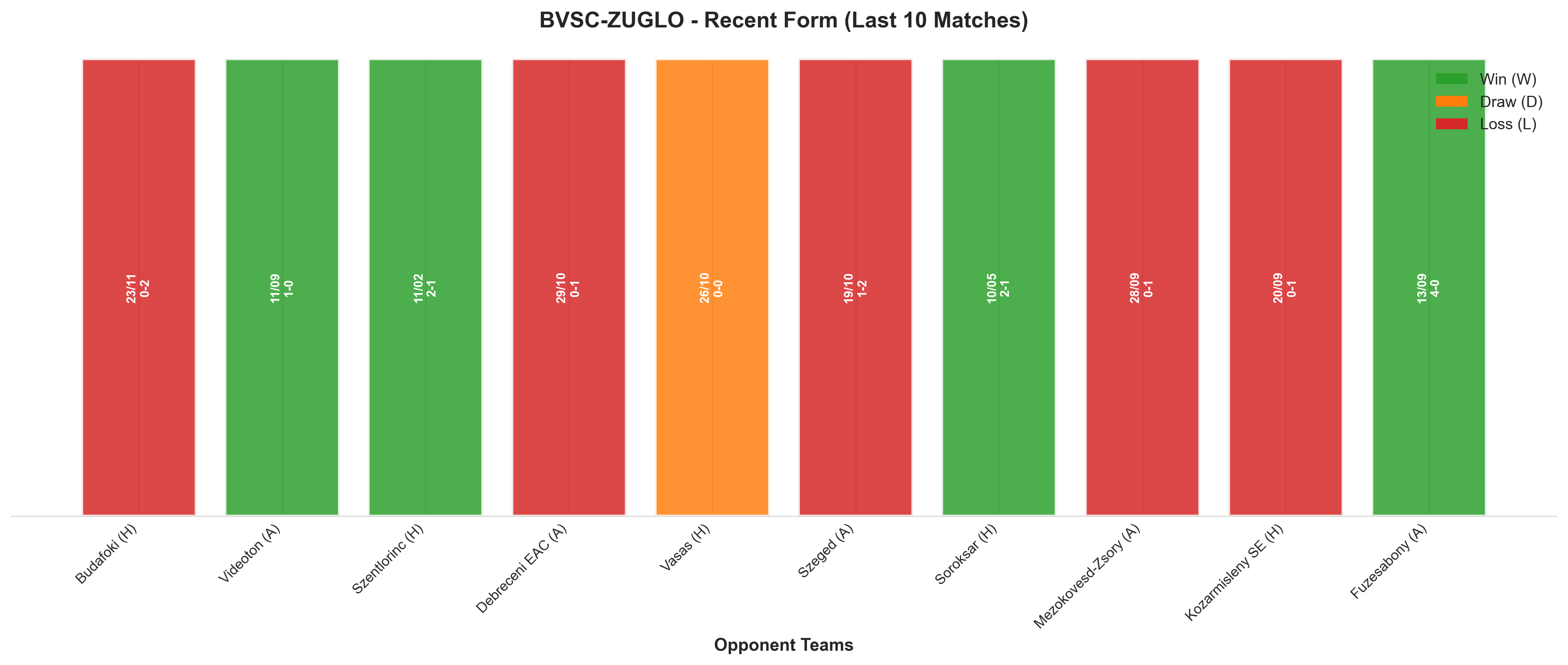 Away Team Recent Form