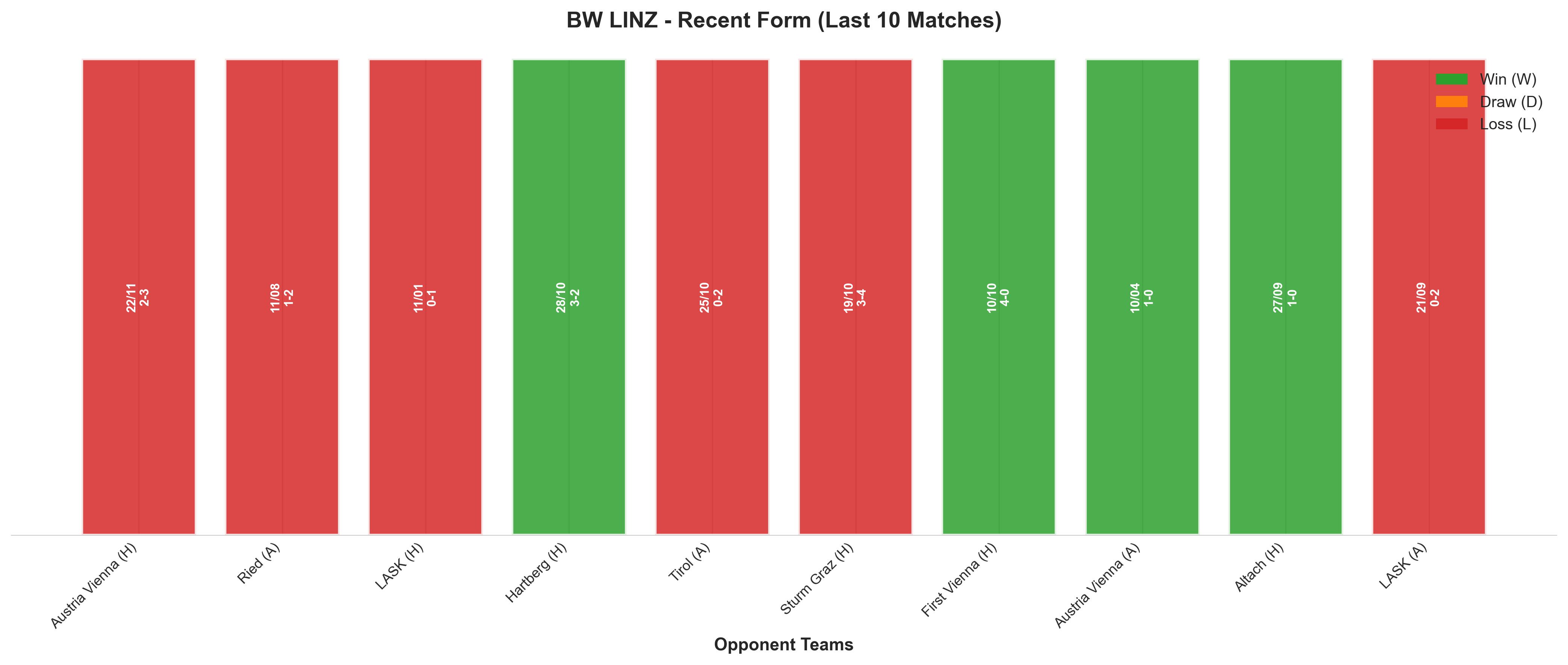 Away Team Recent Form