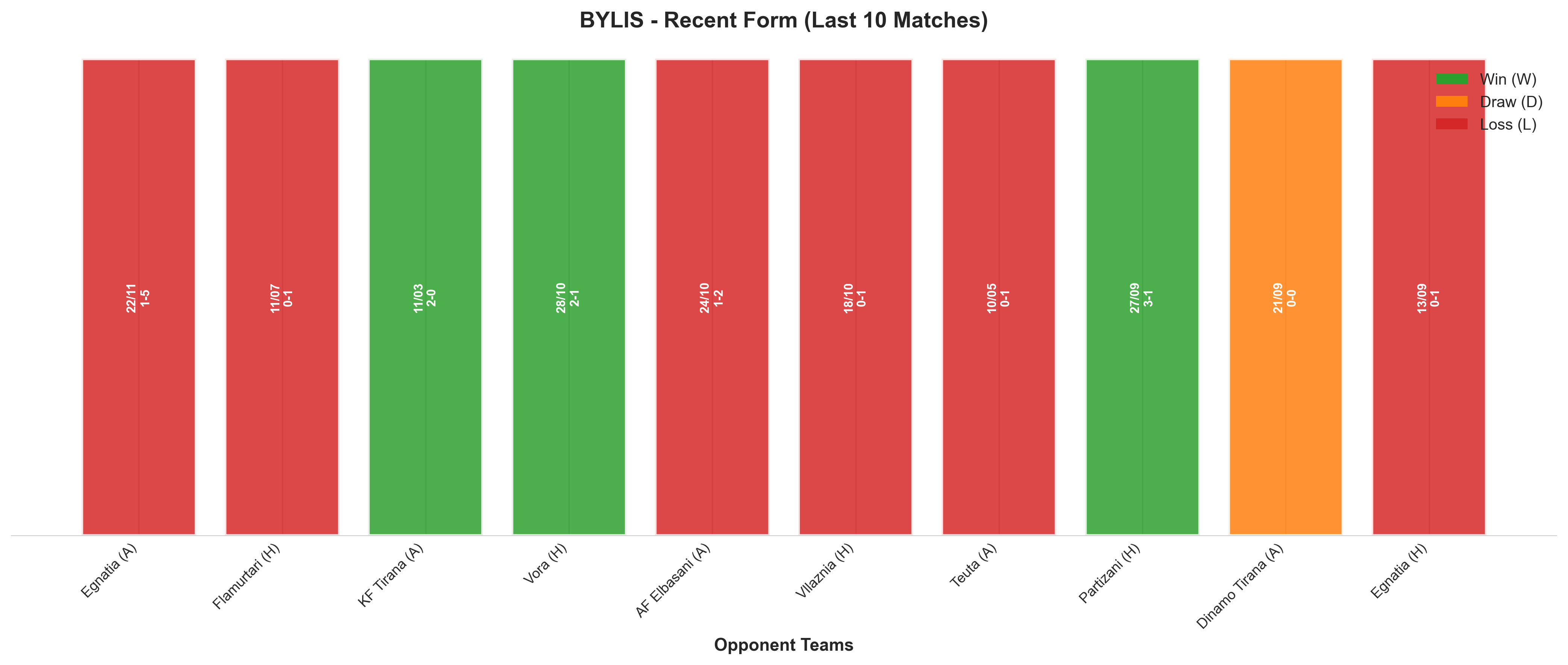 Home Team Recent Form