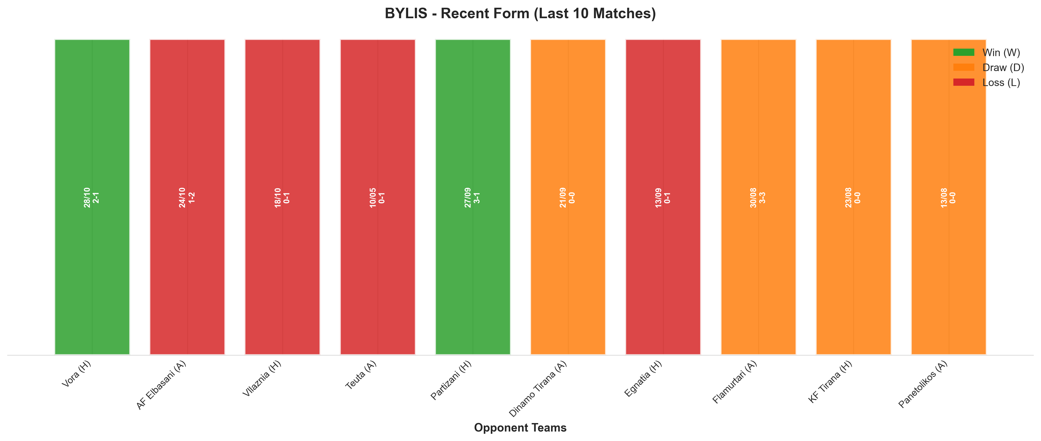Away Team Recent Form