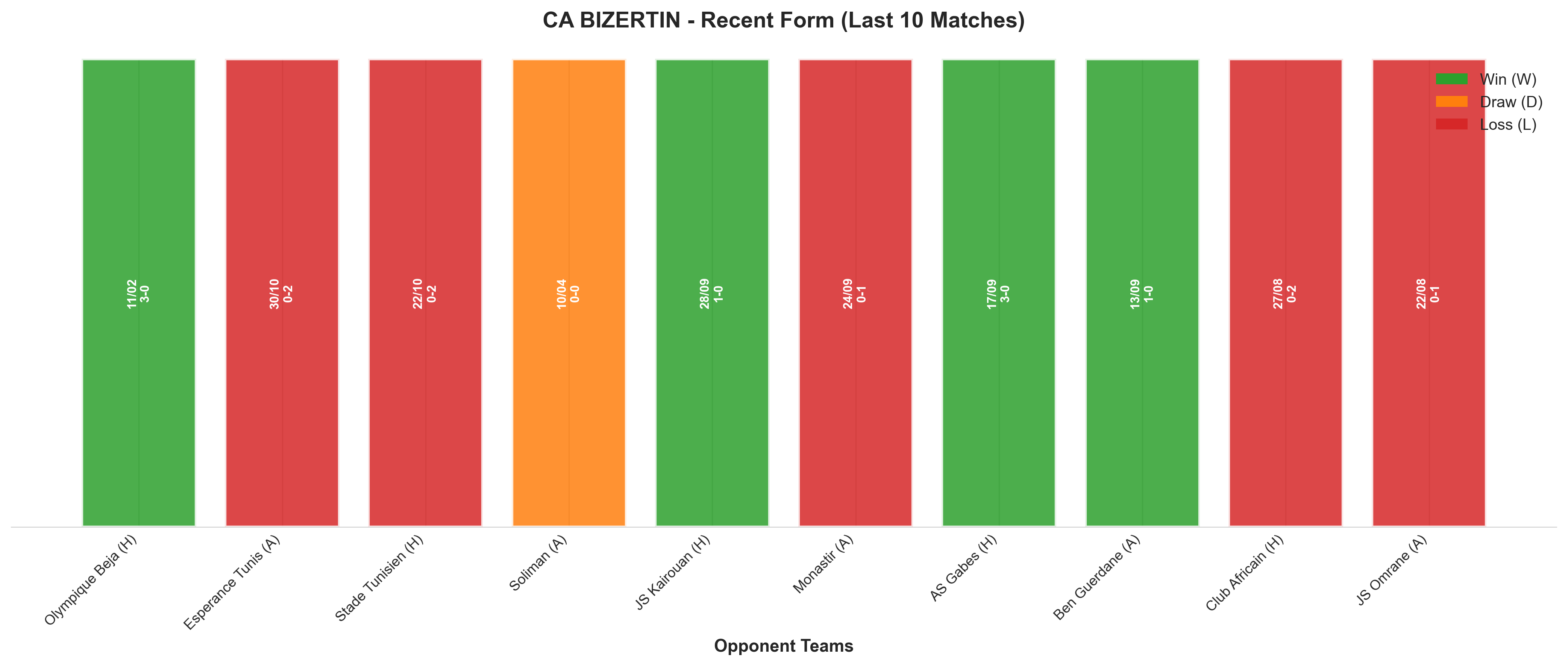 Away Team Recent Form