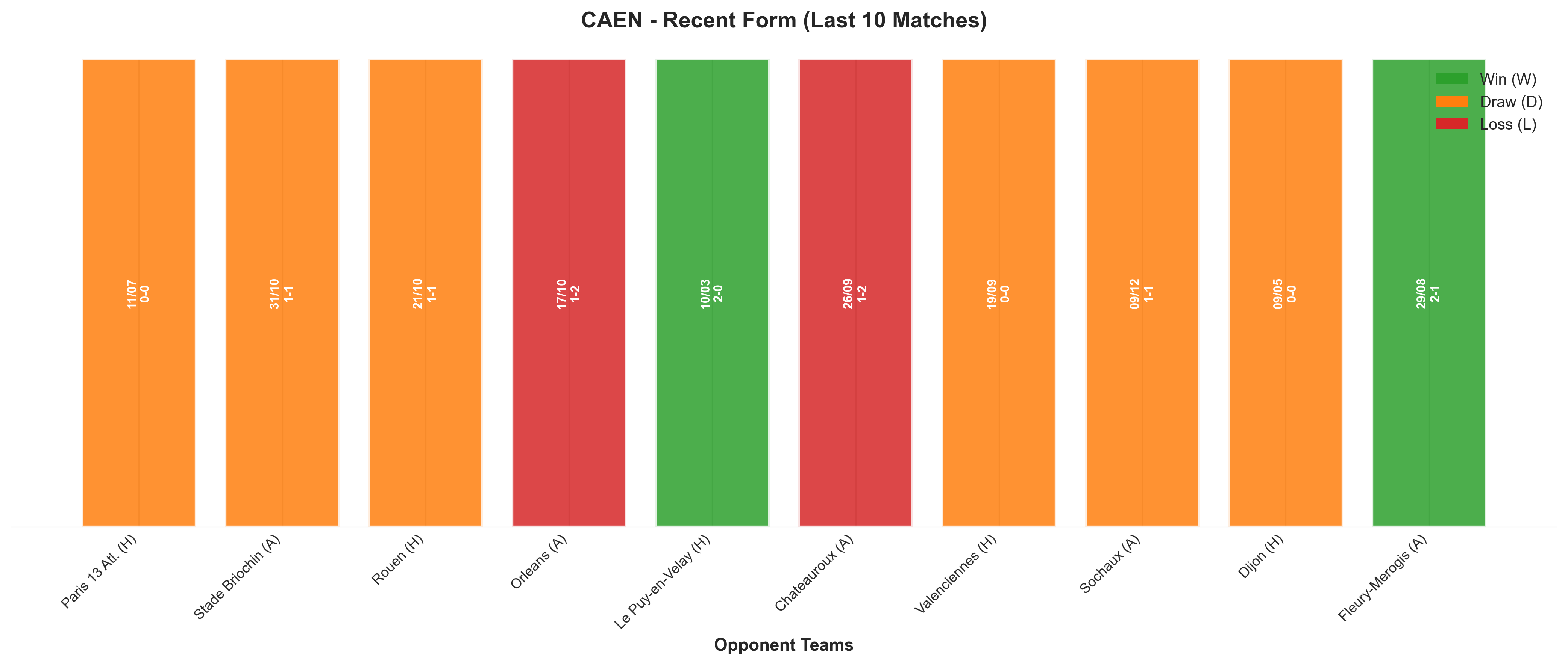 Away Team Recent Form