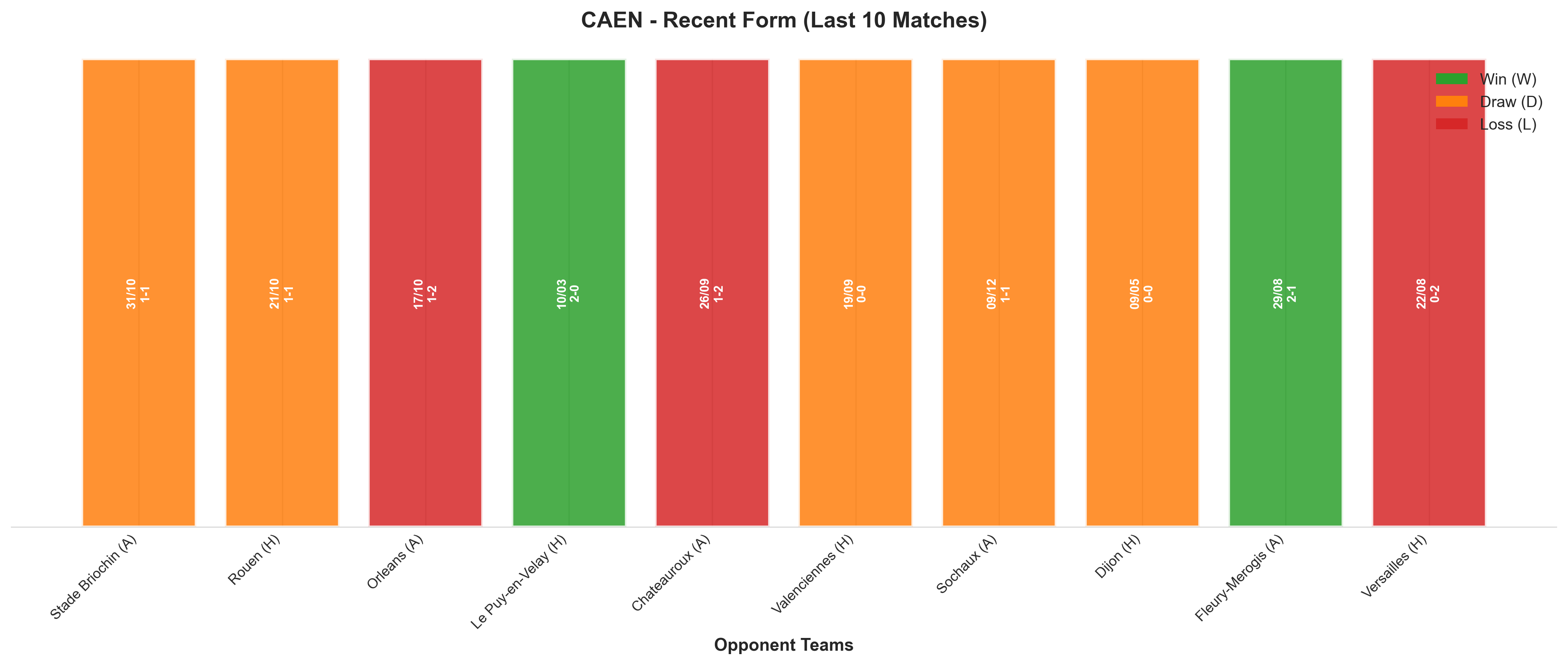 Home Team Recent Form