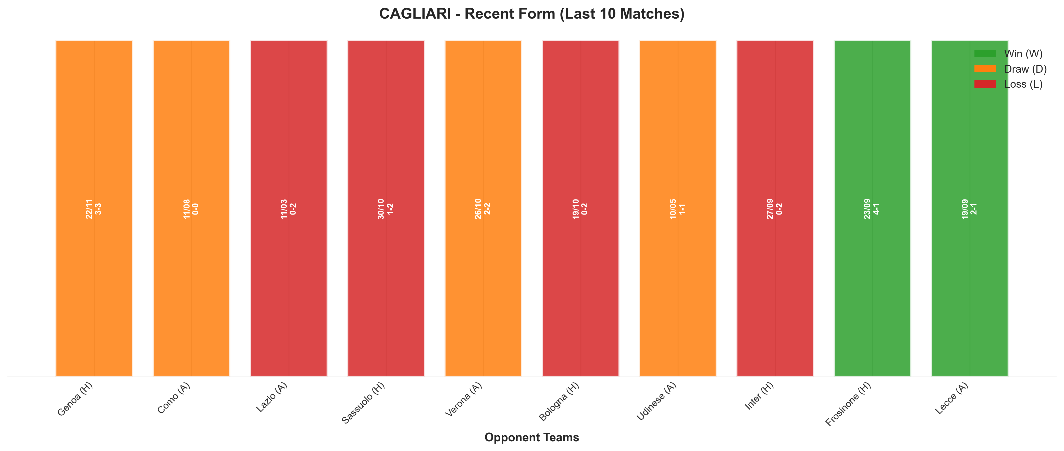 Away Team Recent Form