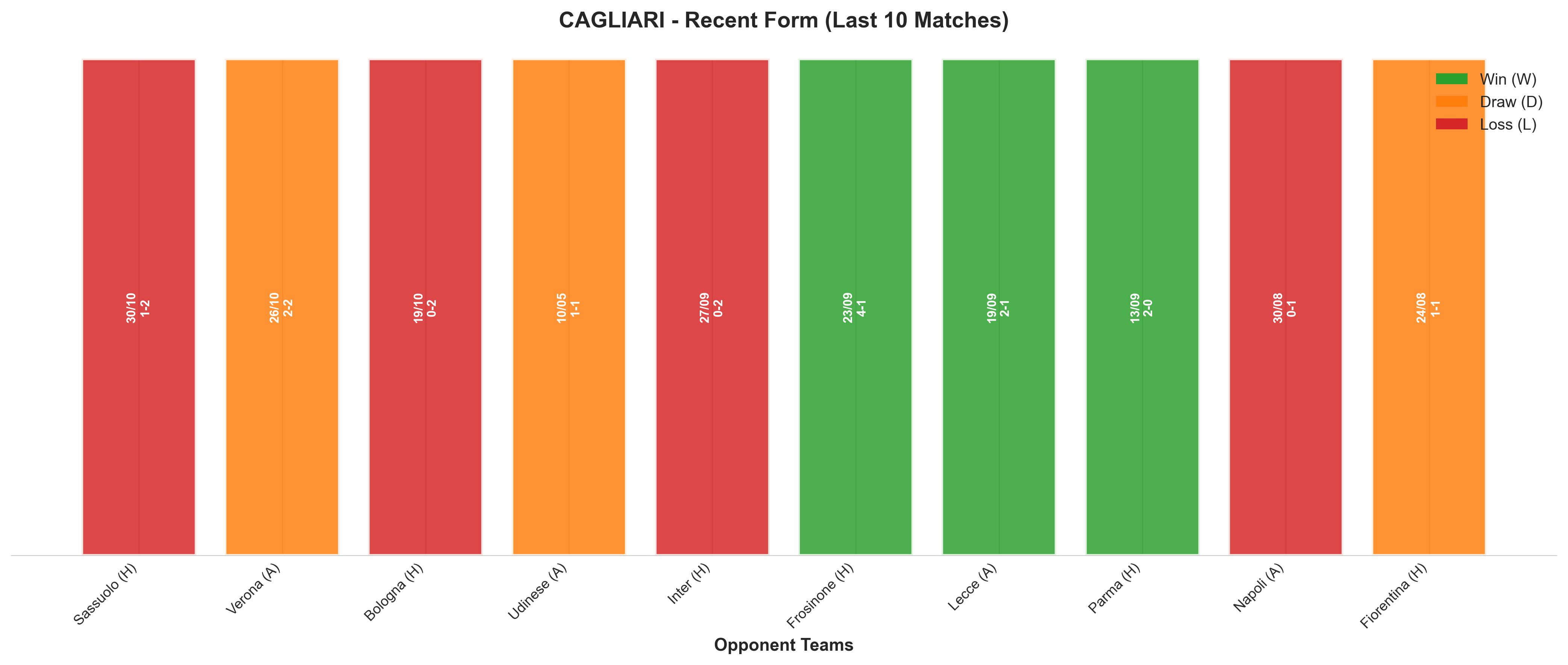 Away Team Recent Form