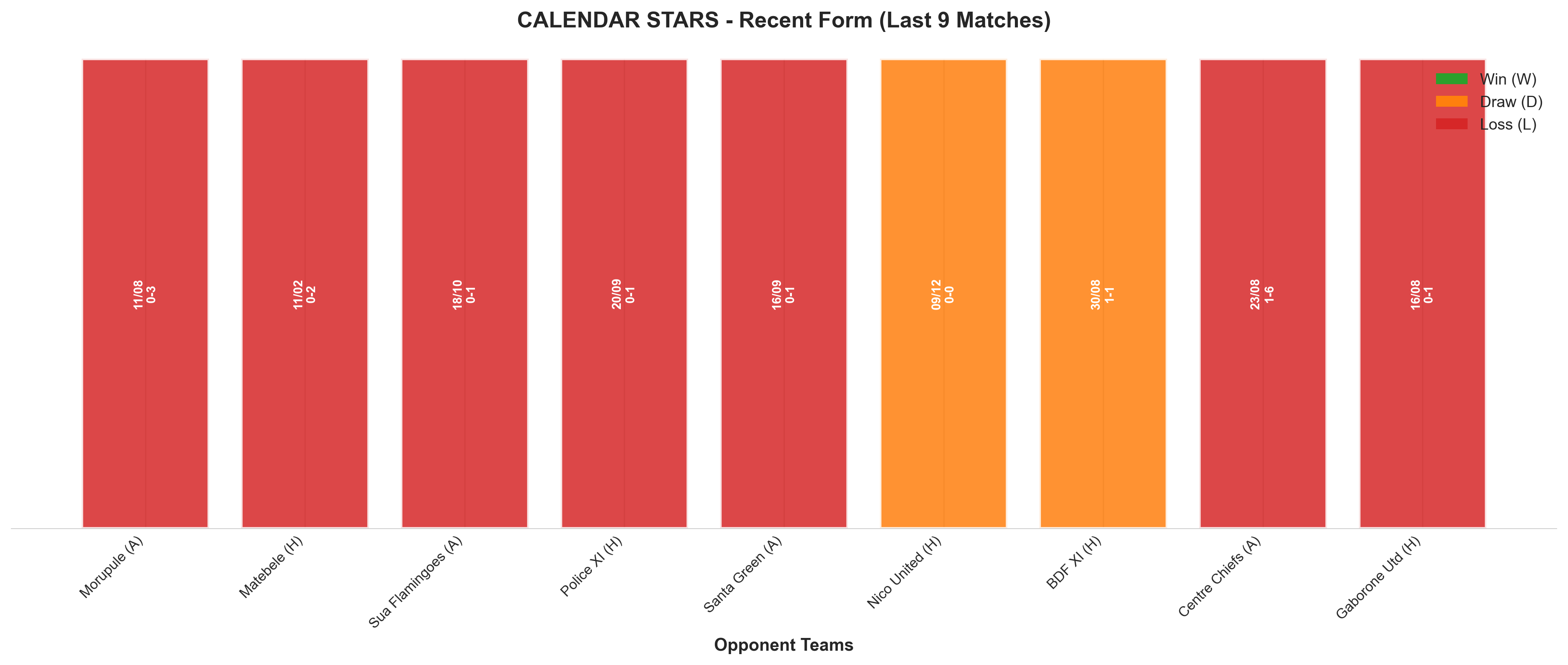 Away Team Recent Form