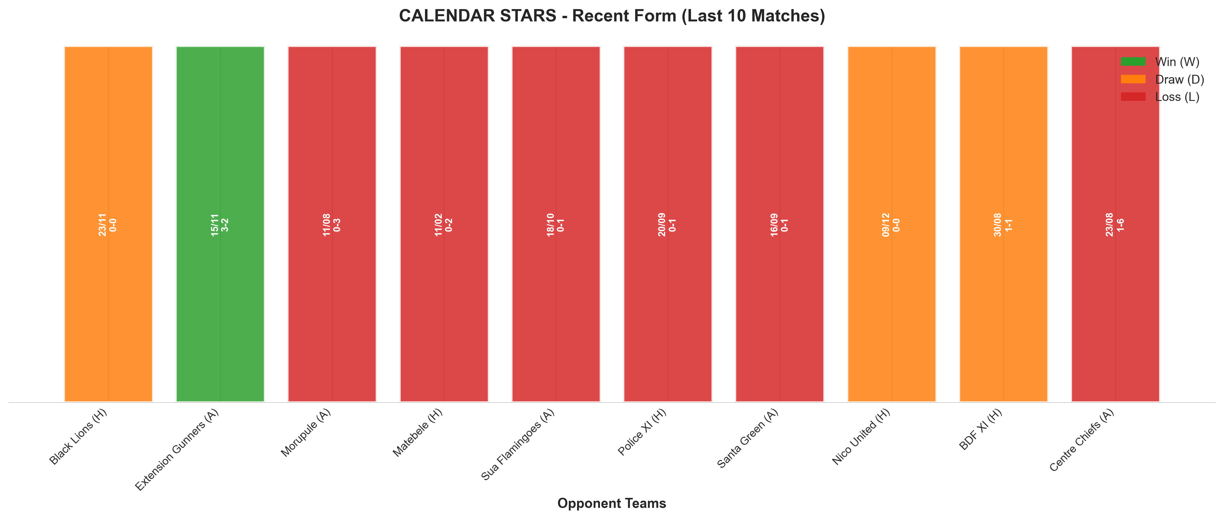 Away Team Recent Form