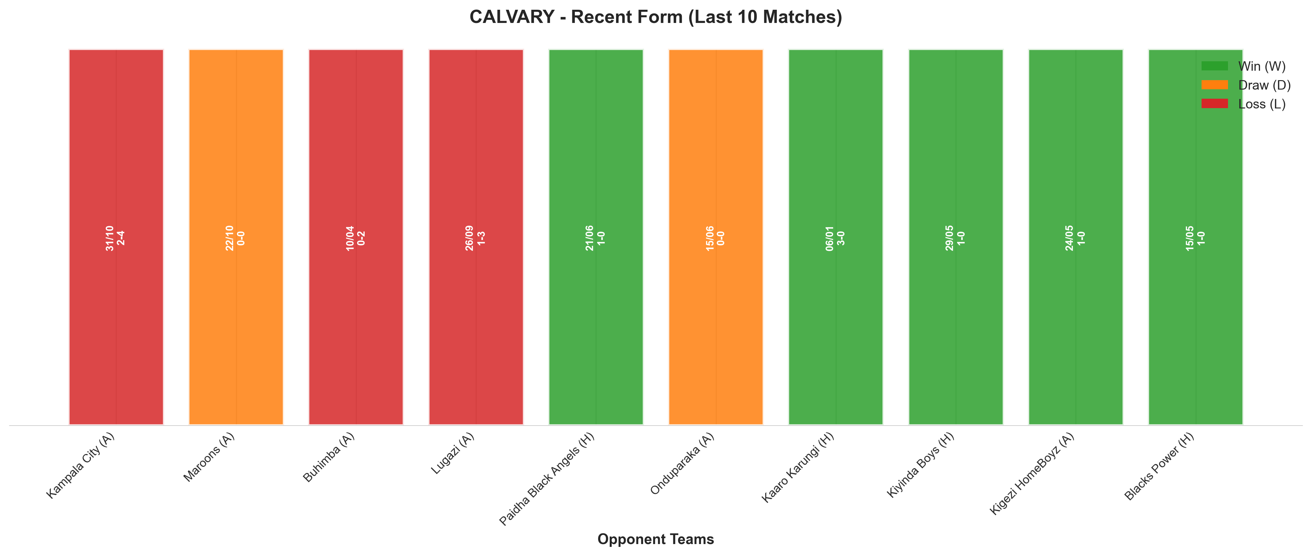 Home Team Recent Form