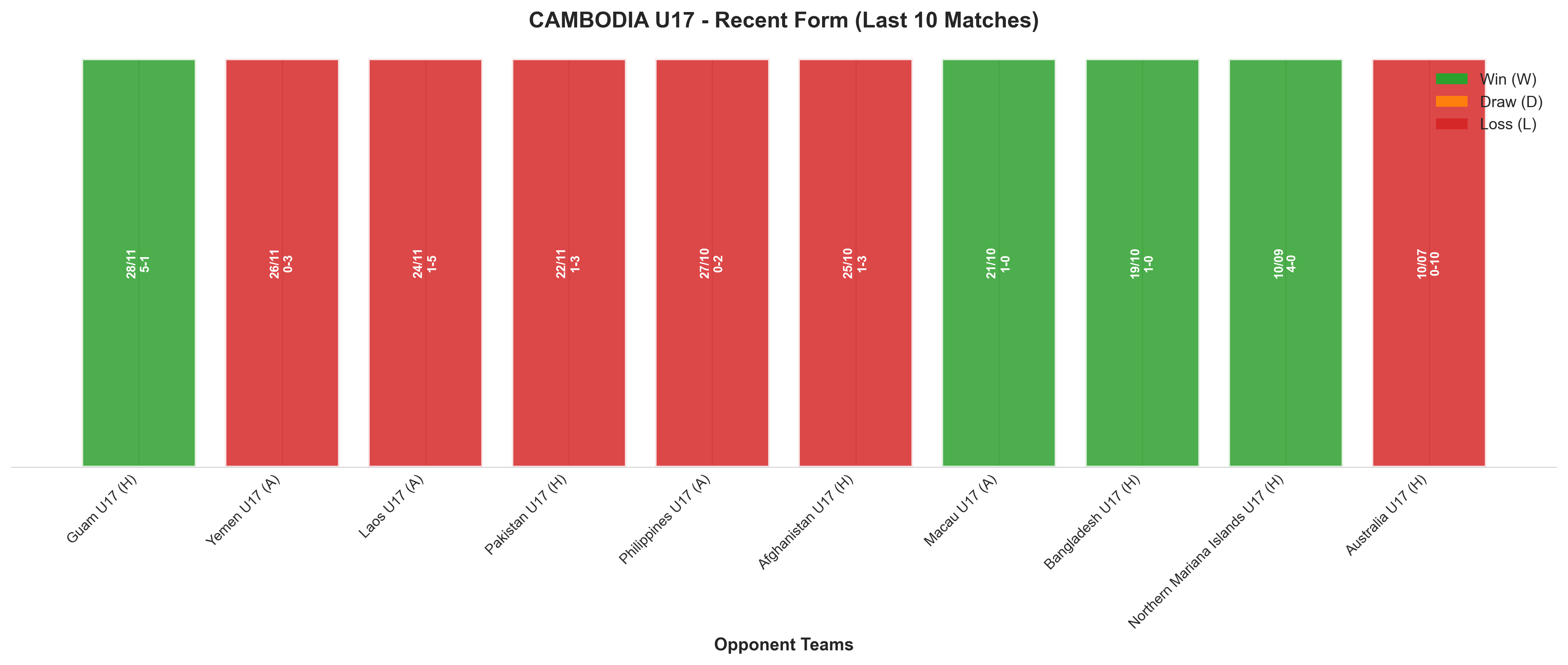 Away Team Recent Form