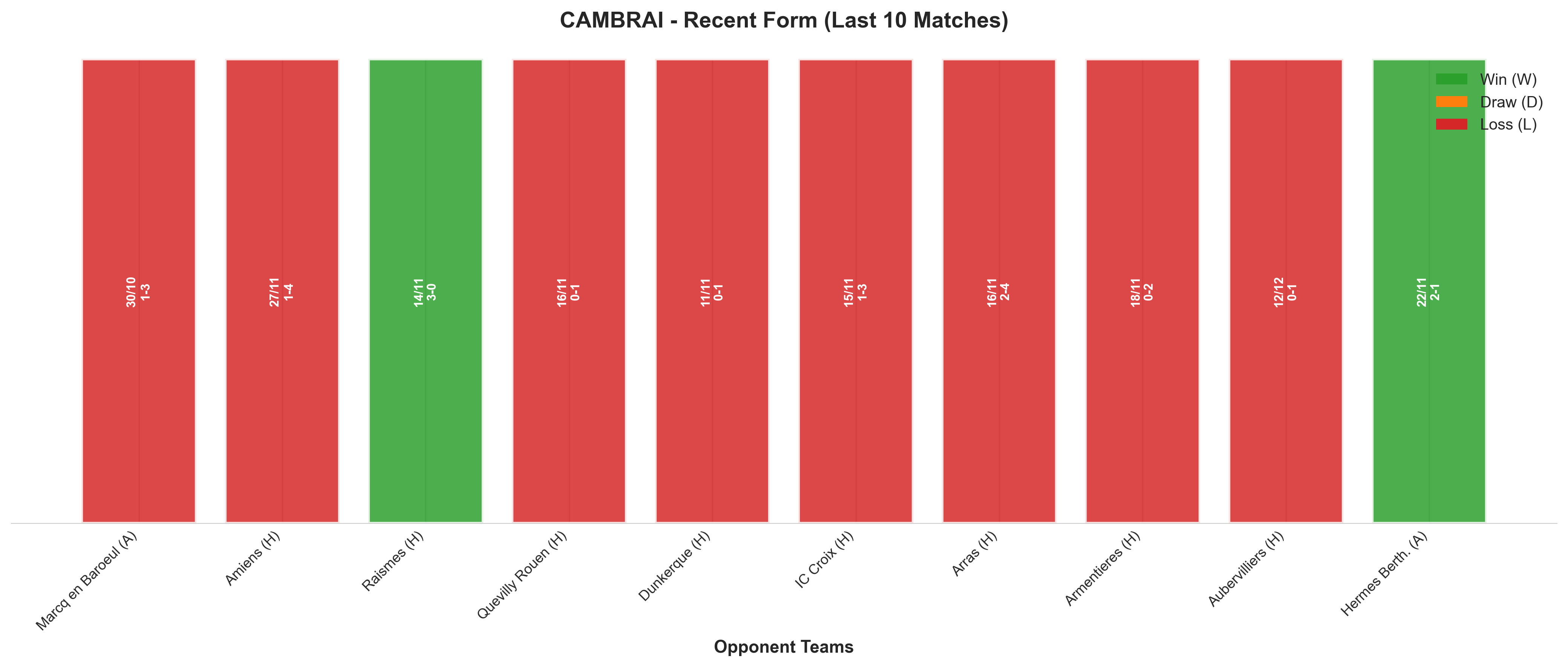 Home Team Recent Form