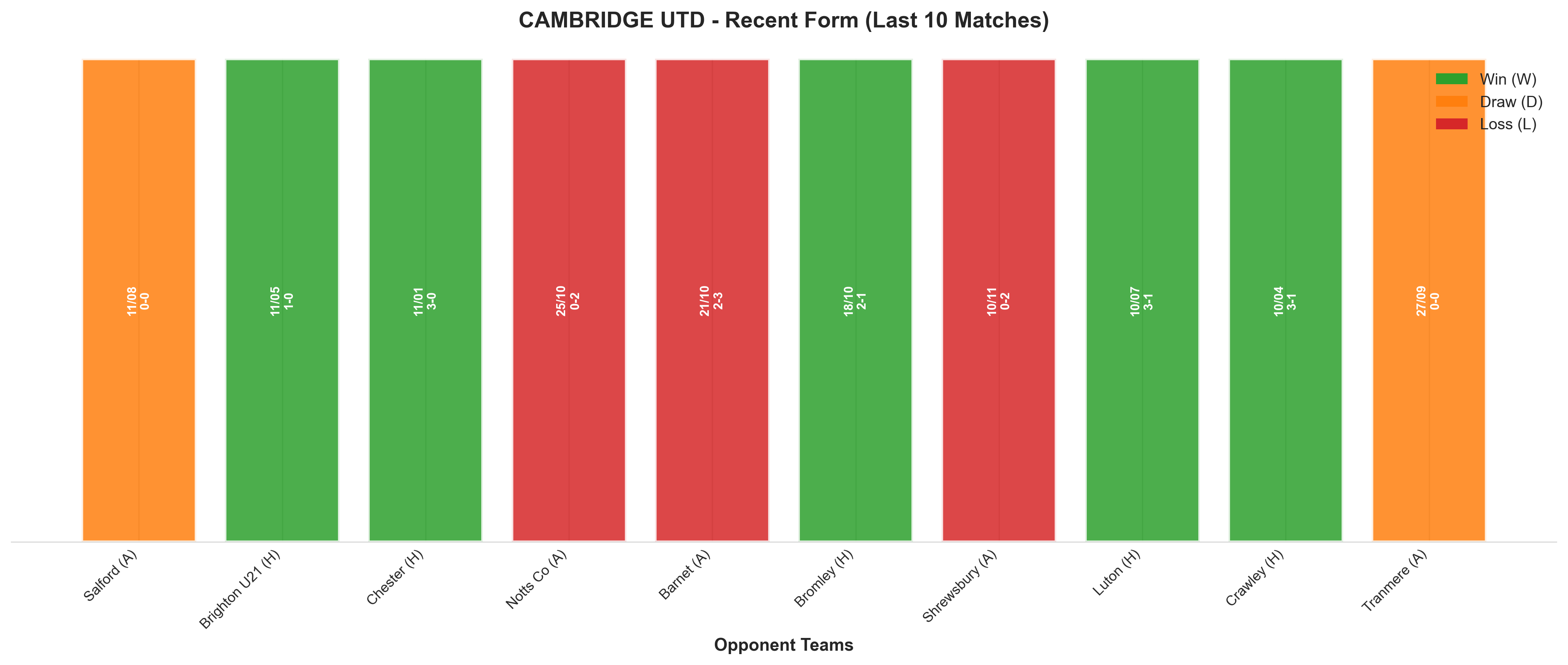 Home Team Recent Form