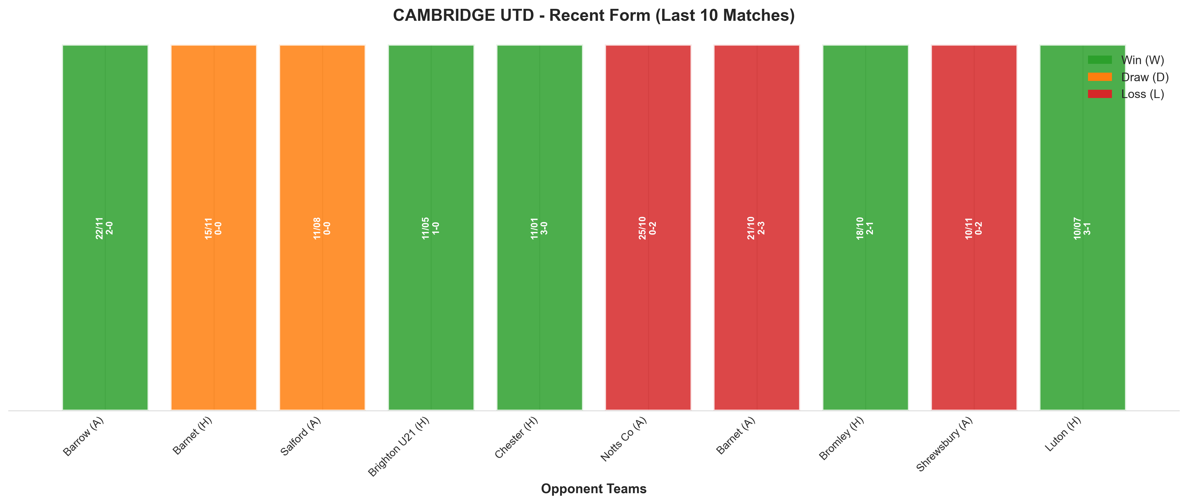 Home Team Recent Form