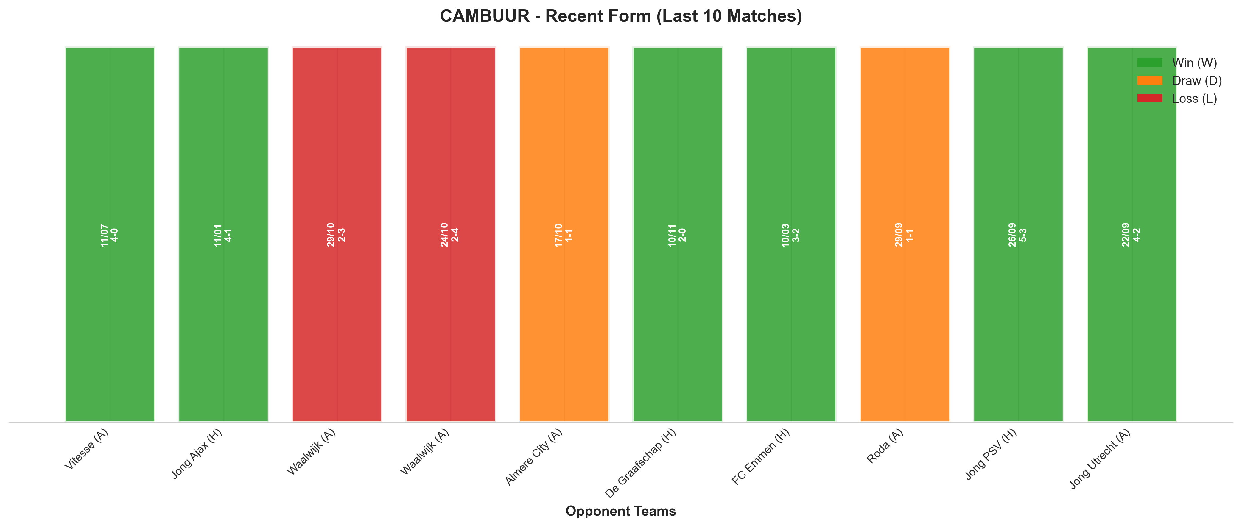 Away Team Recent Form