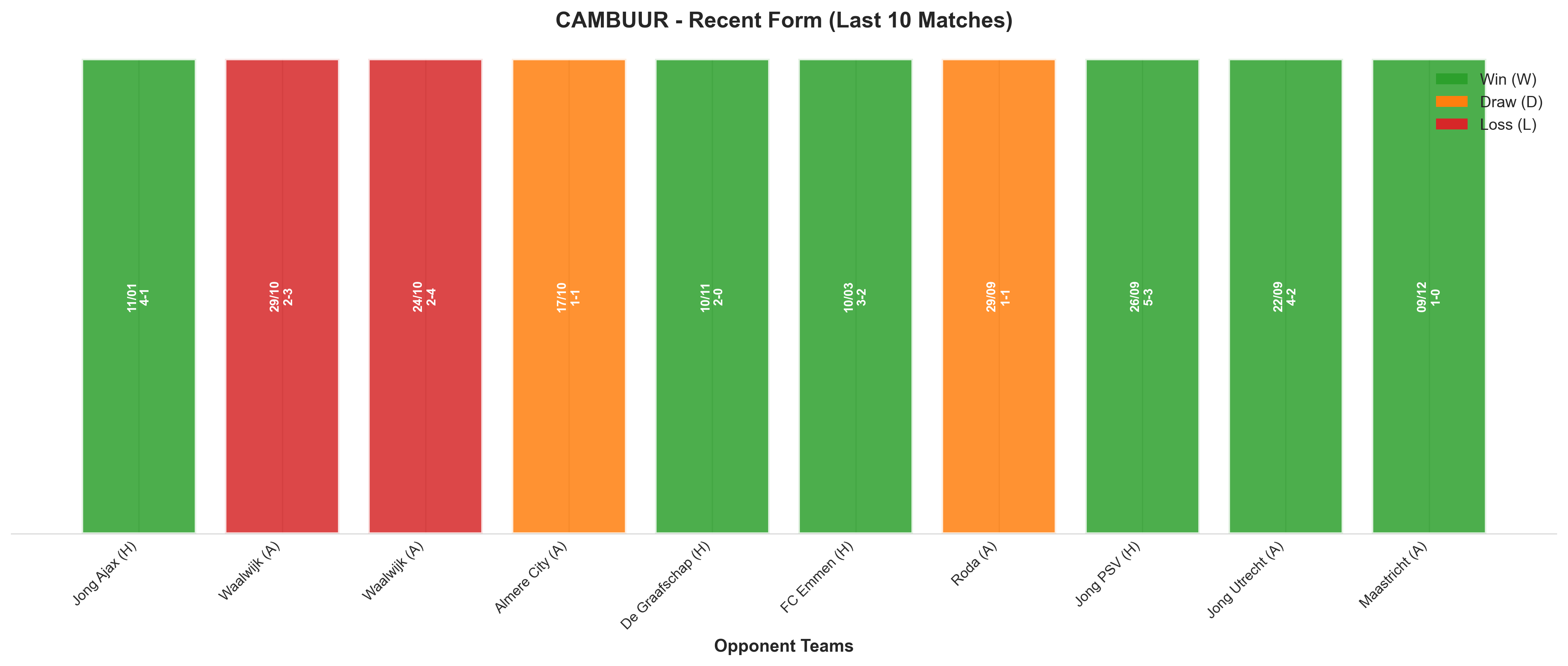 Away Team Recent Form