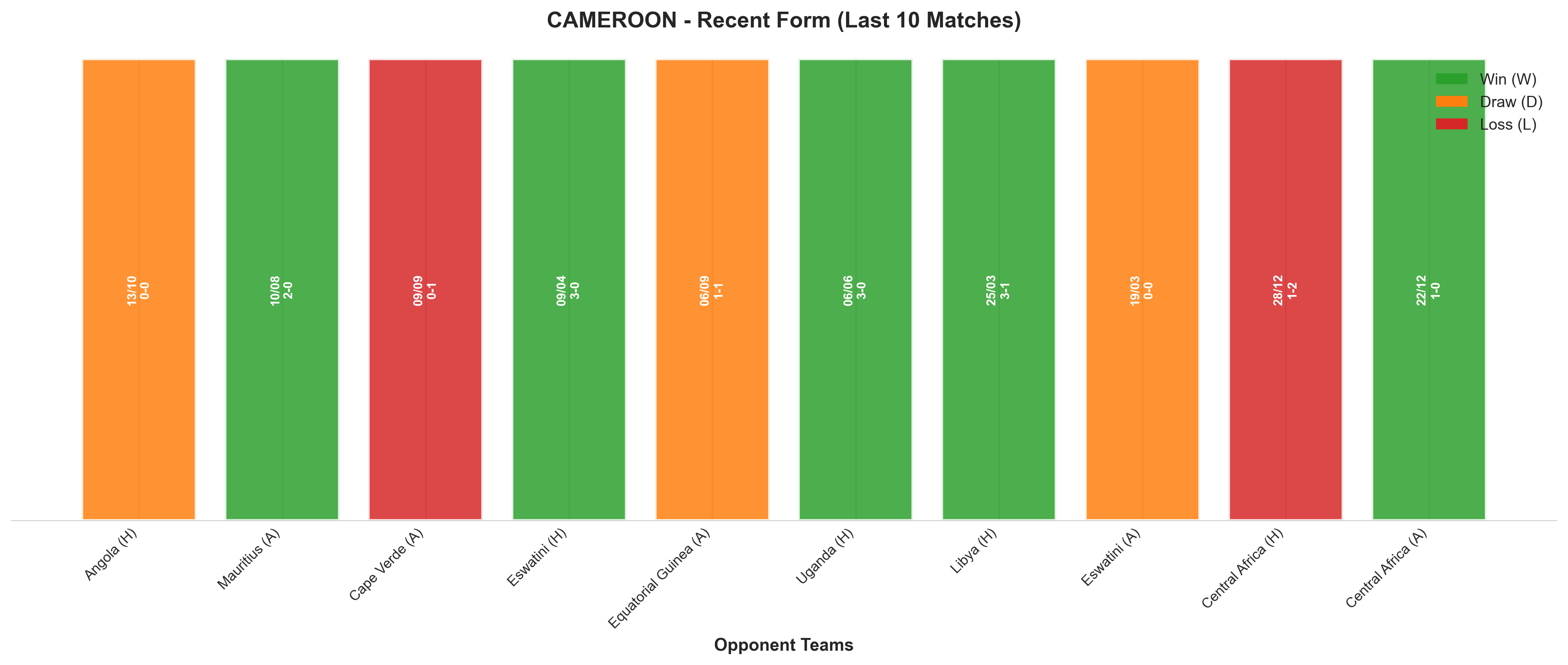 Home Team Recent Form