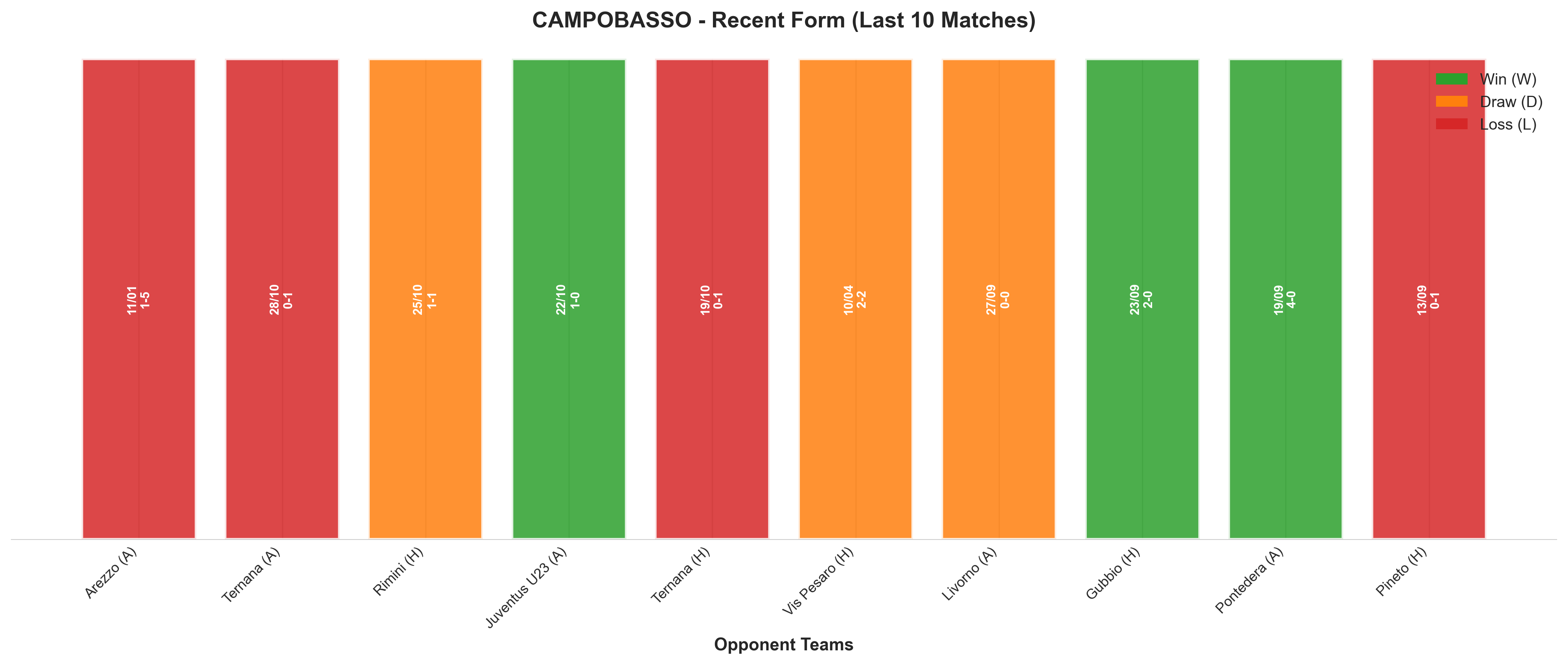Home Team Recent Form