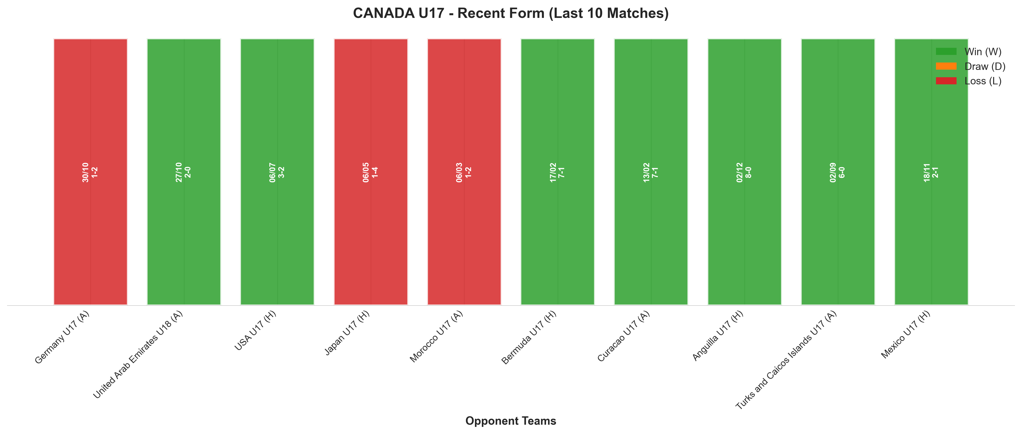 Home Team Recent Form