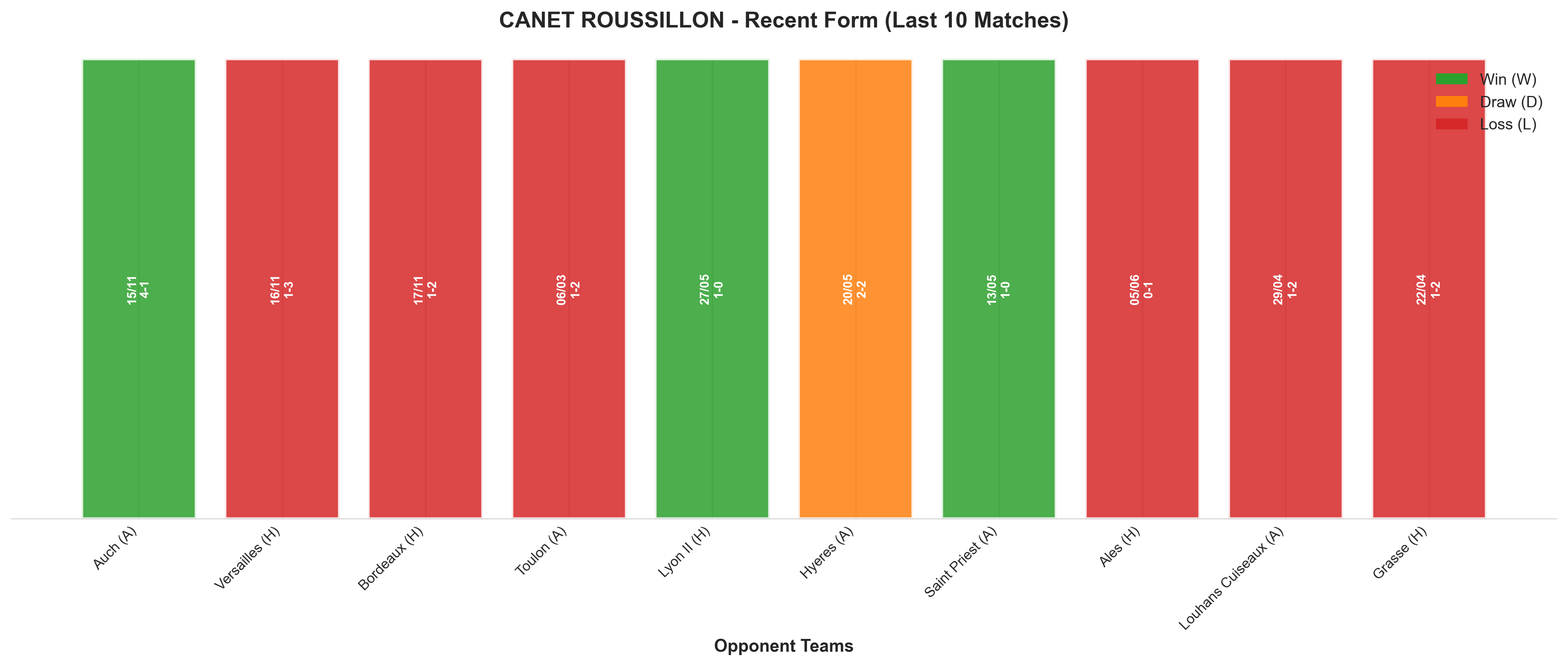 Home Team Recent Form