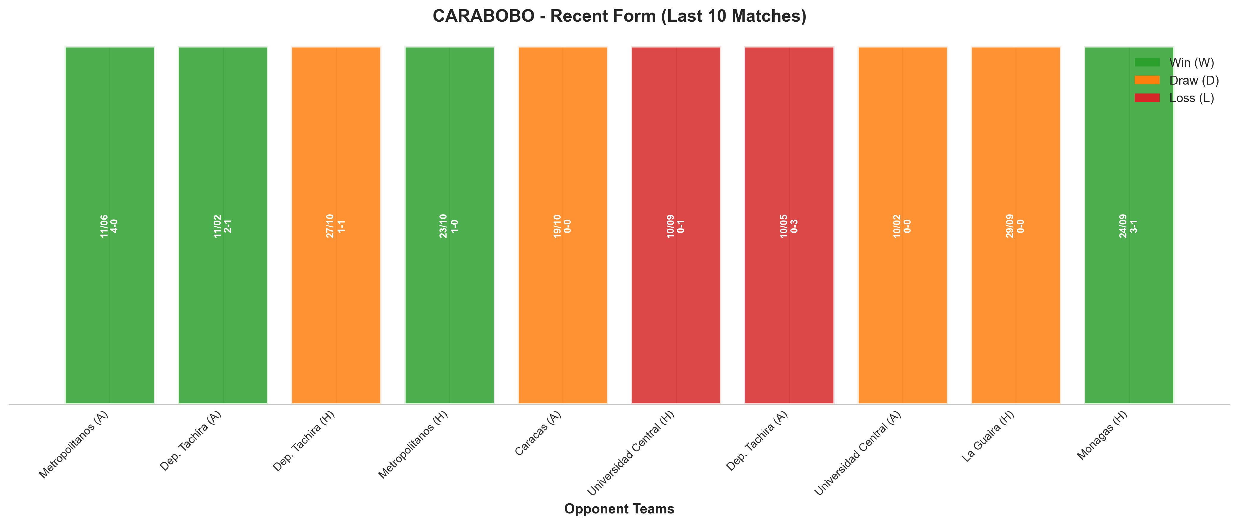 Away Team Recent Form