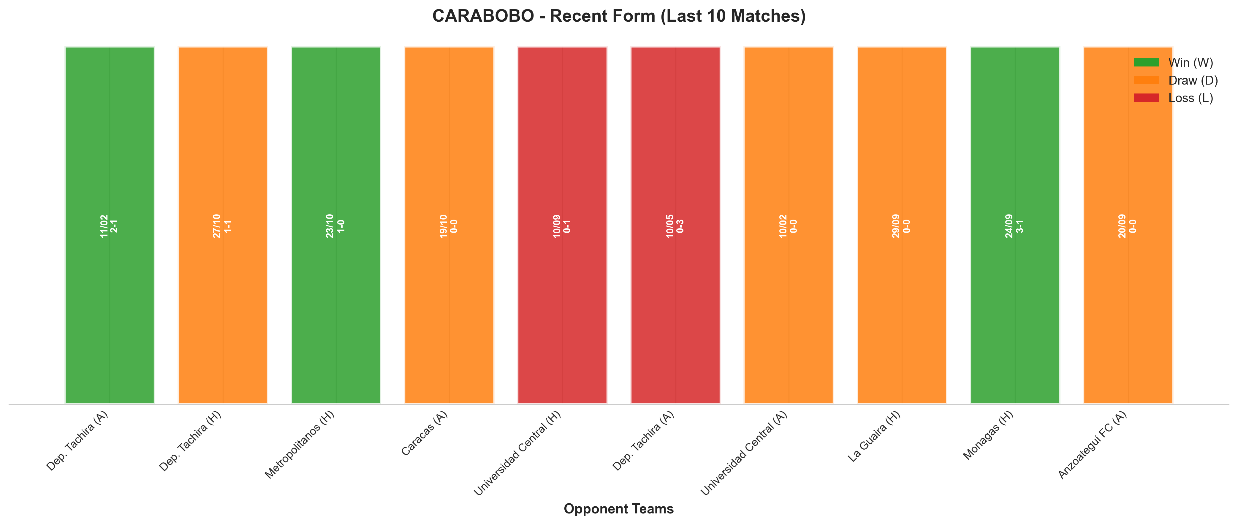 Away Team Recent Form