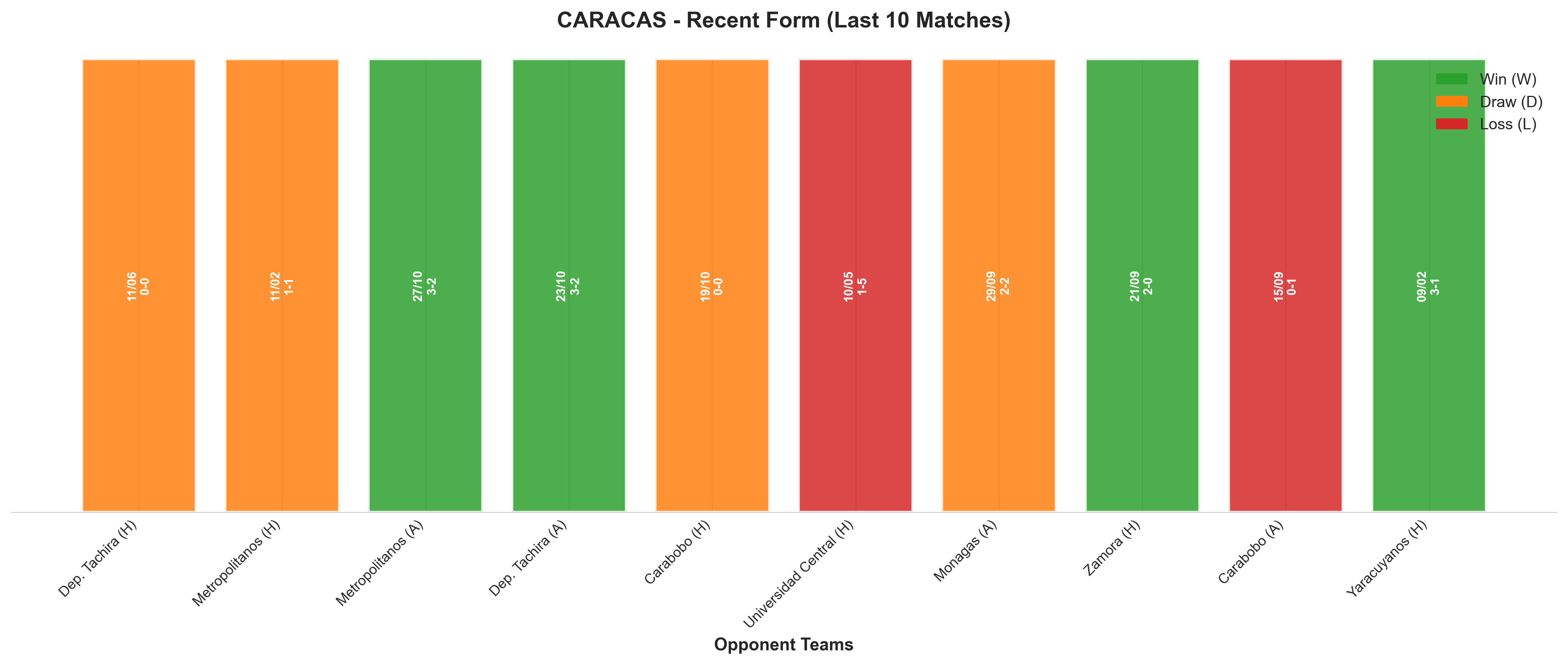 Home Team Recent Form