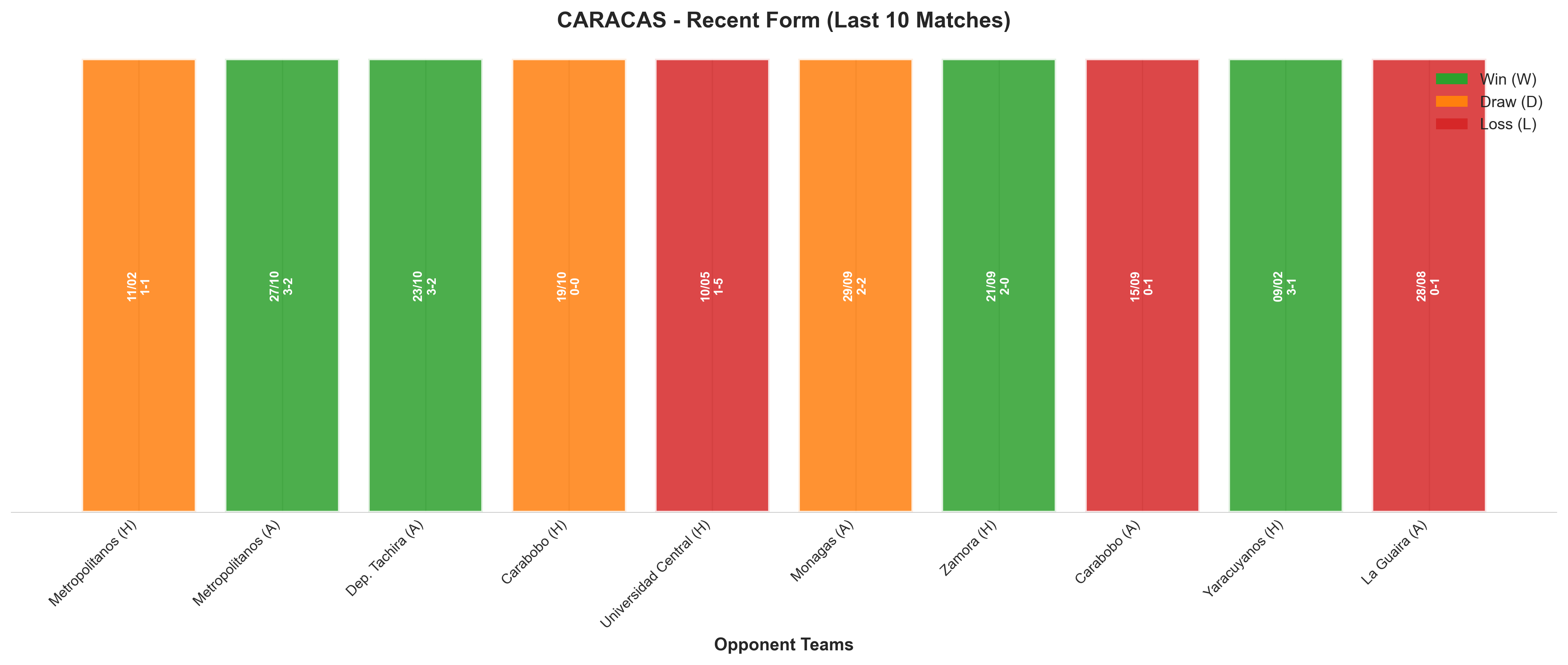 Home Team Recent Form