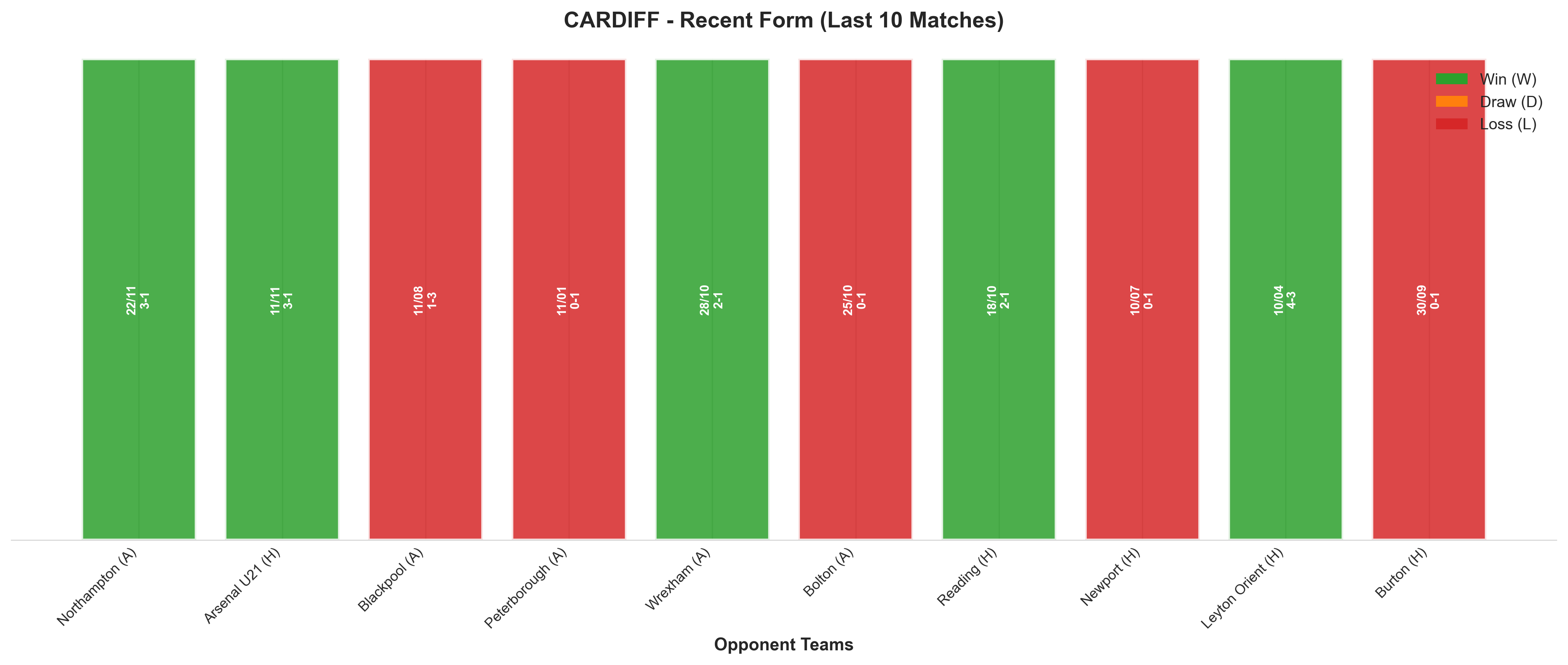 Home Team Recent Form
