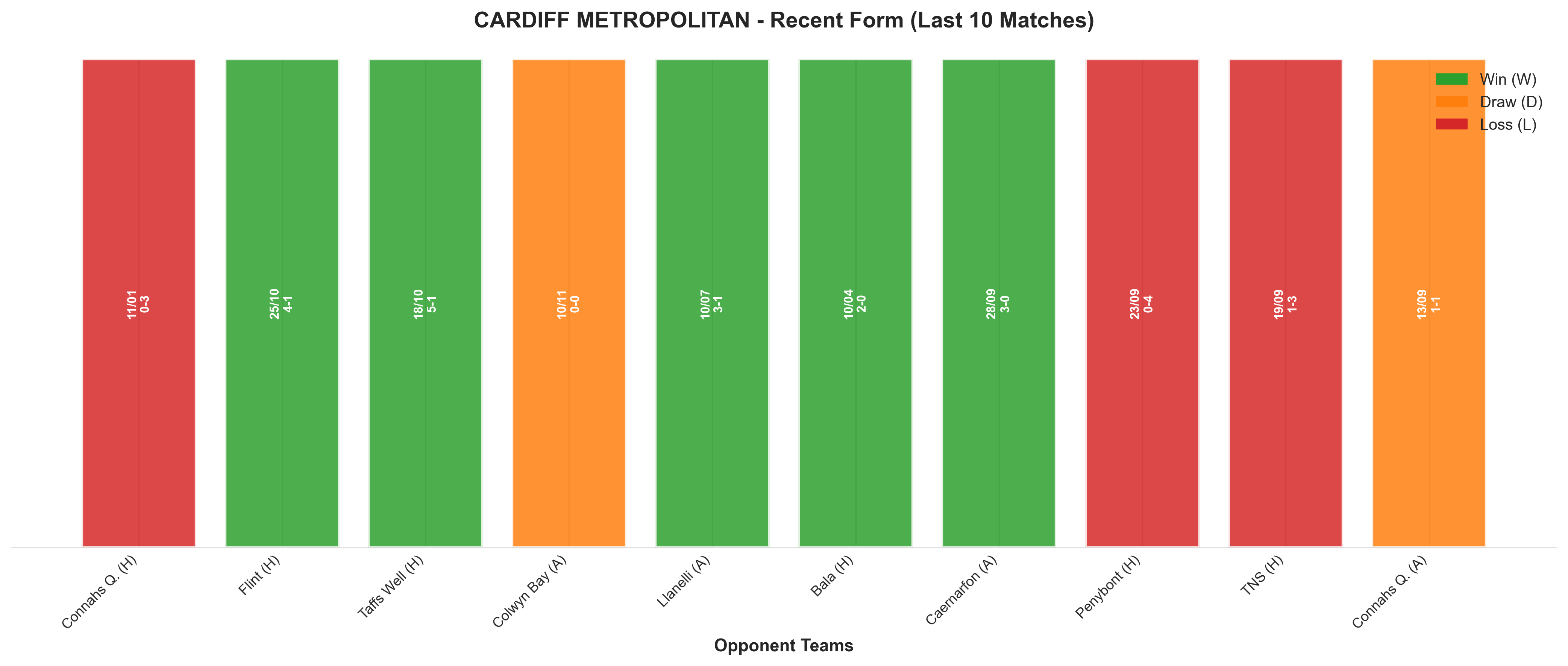 Away Team Recent Form
