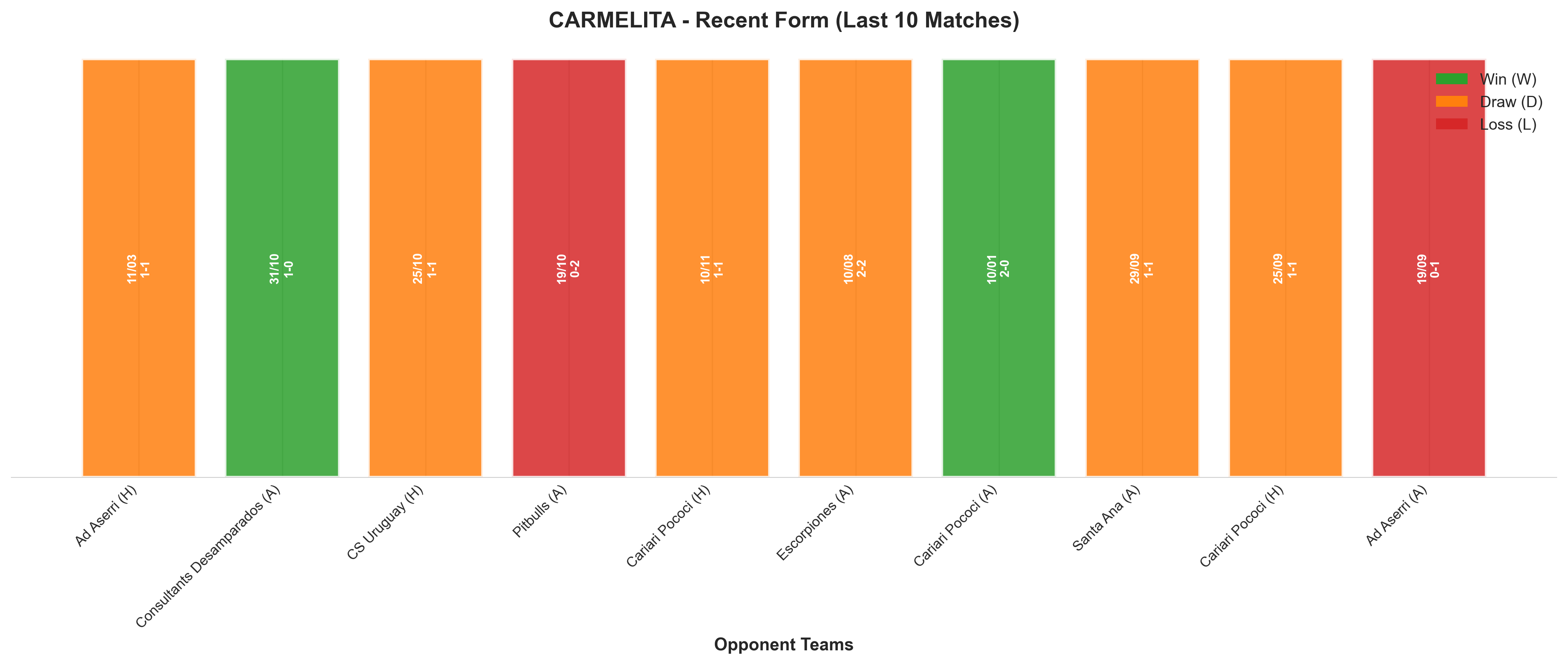 Away Team Recent Form