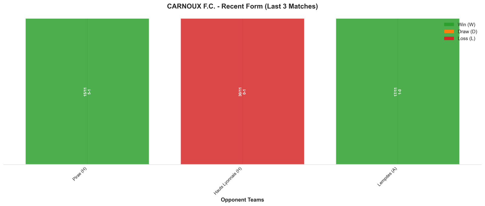 Away Team Recent Form
