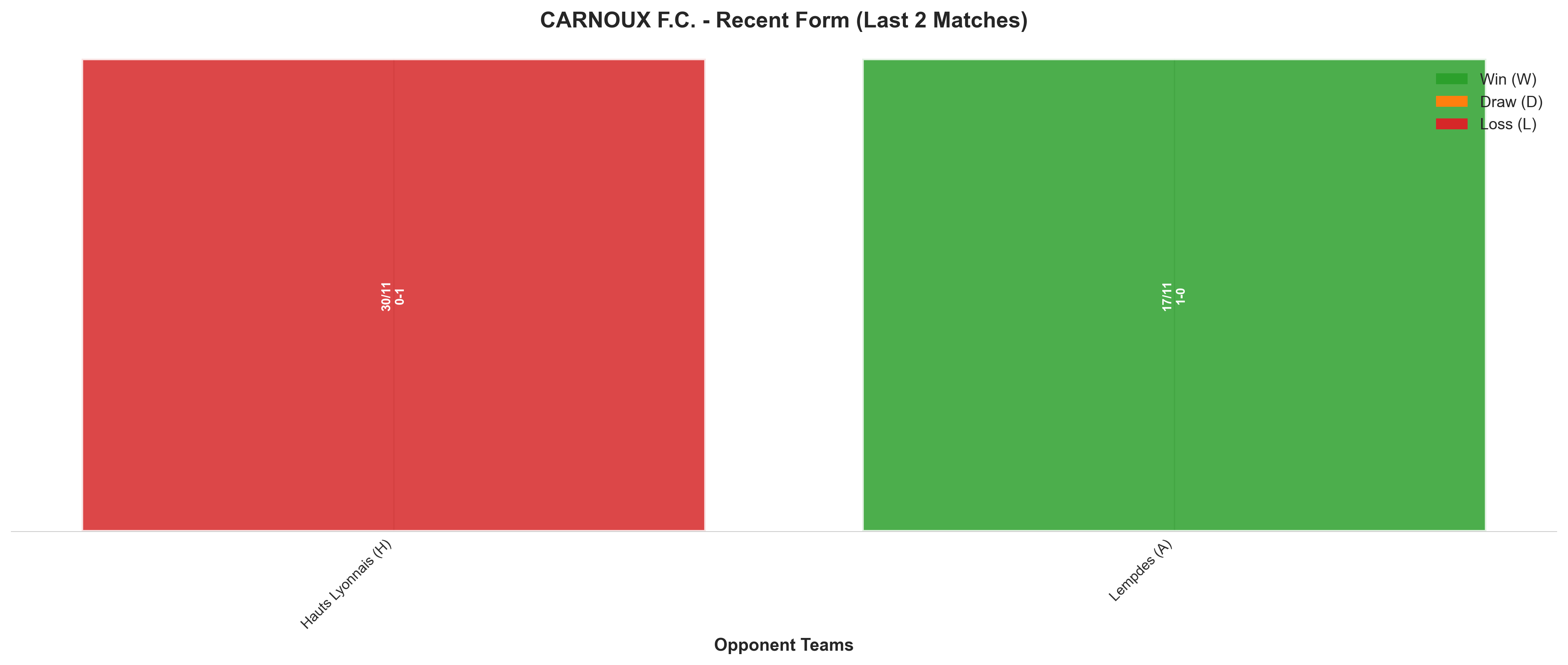 Home Team Recent Form