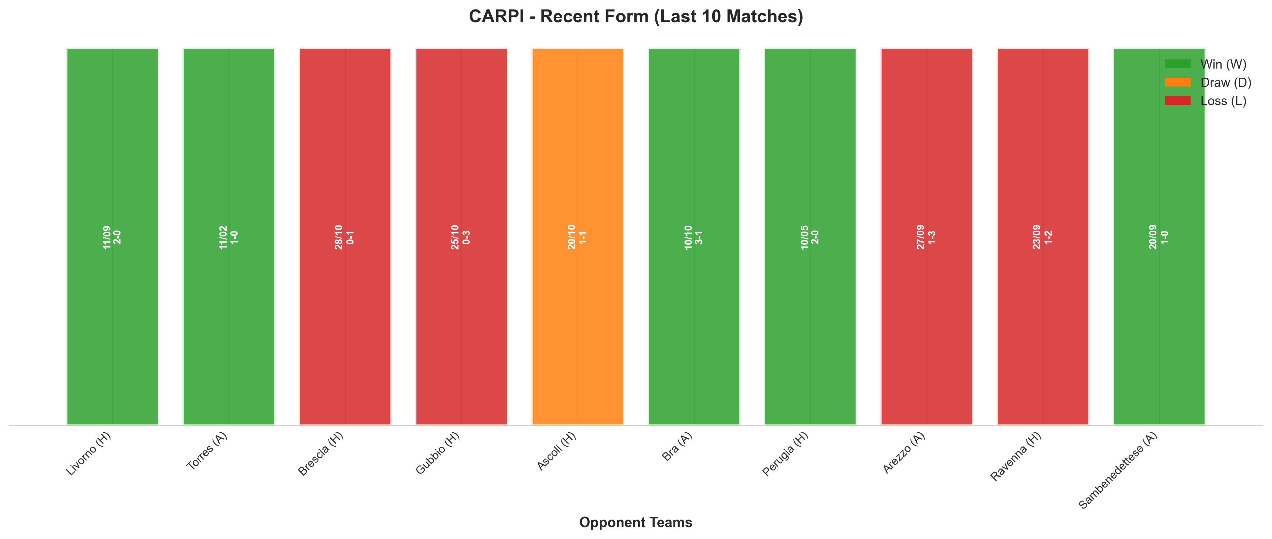 Away Team Recent Form