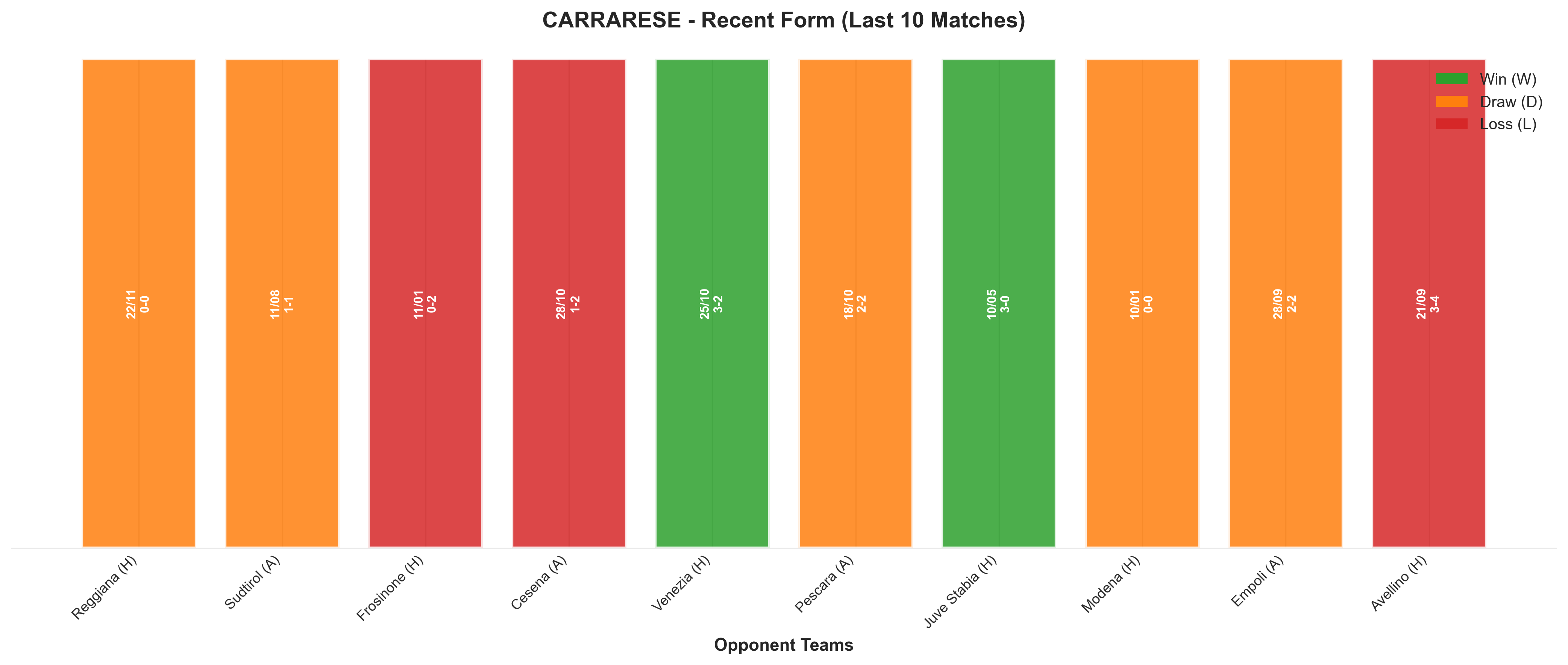 Away Team Recent Form