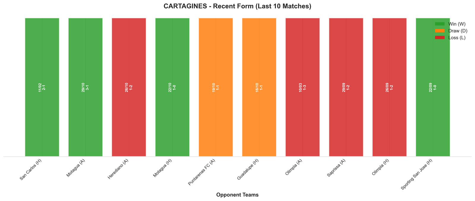 Home Team Recent Form