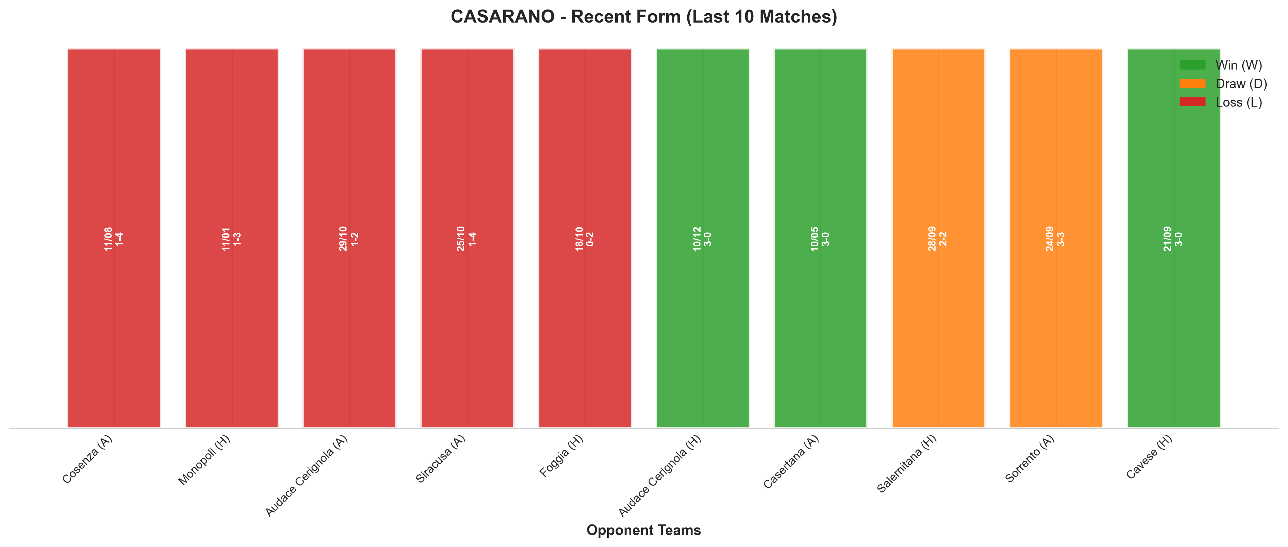 Home Team Recent Form