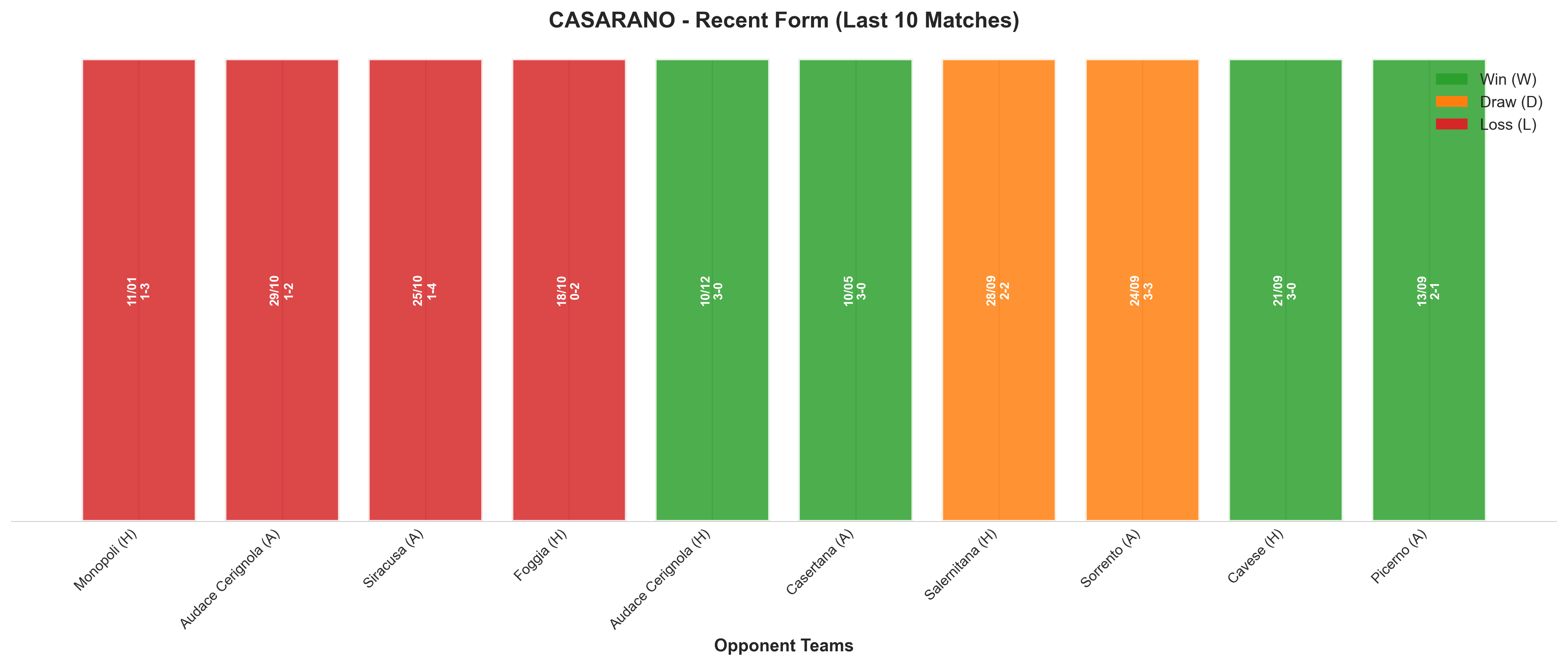 Away Team Recent Form