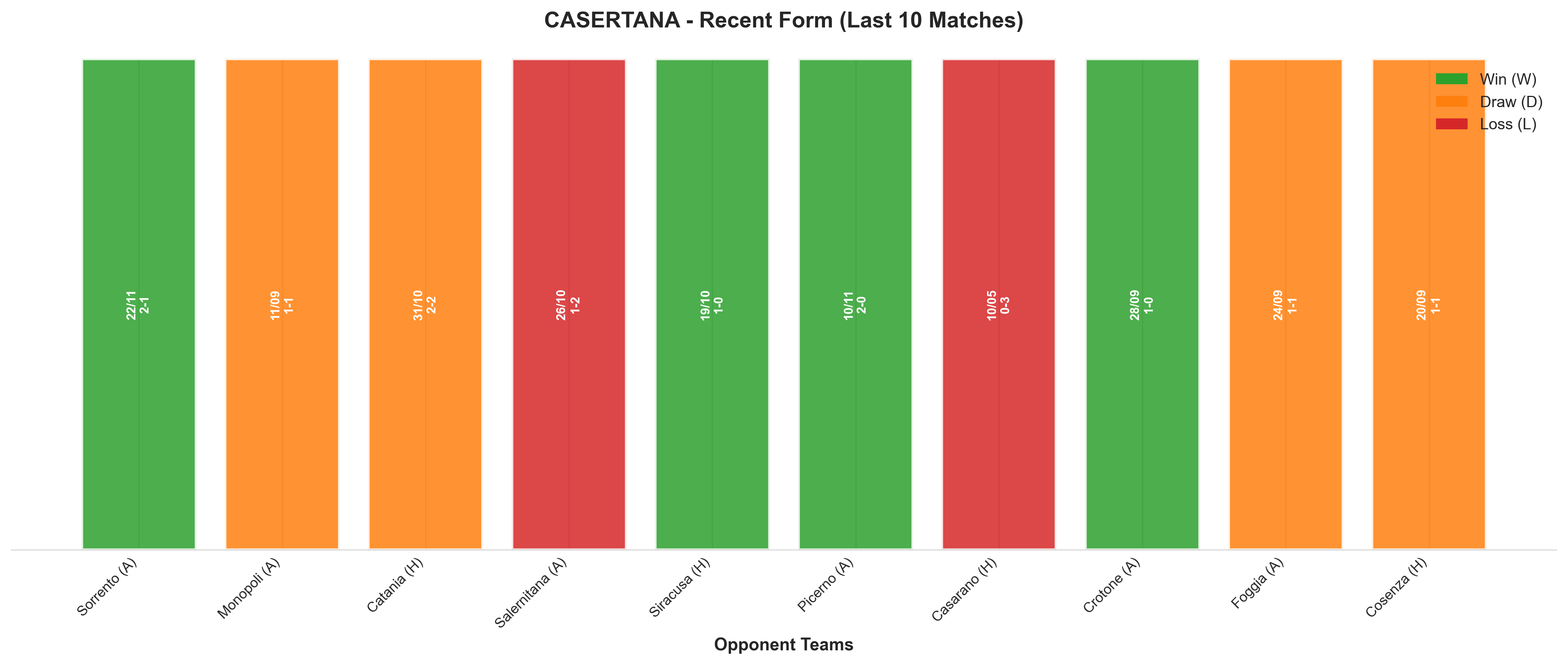 Home Team Recent Form