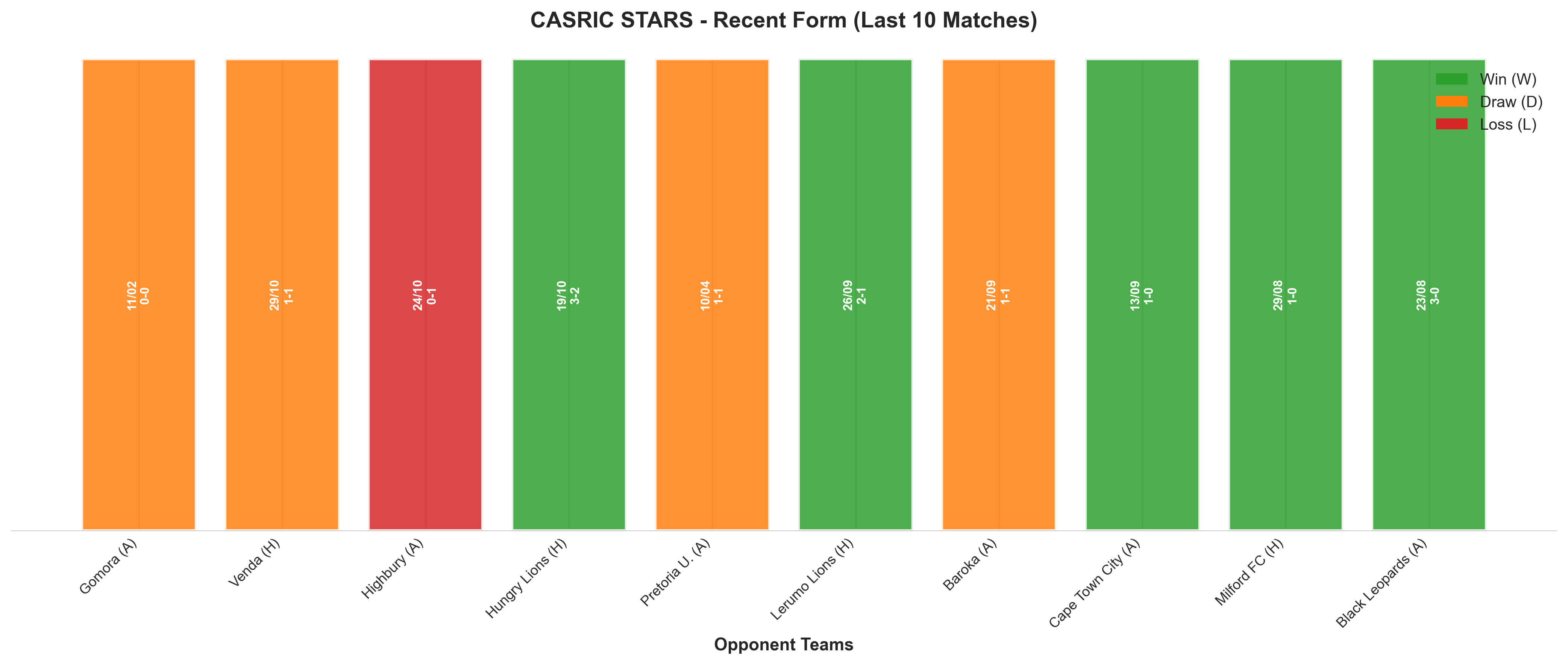 Home Team Recent Form