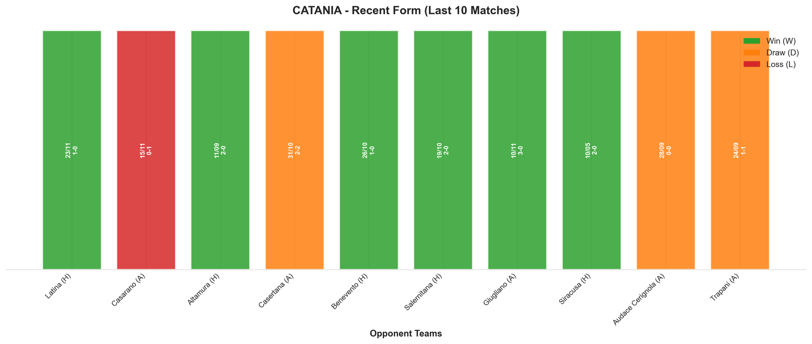 Away Team Recent Form