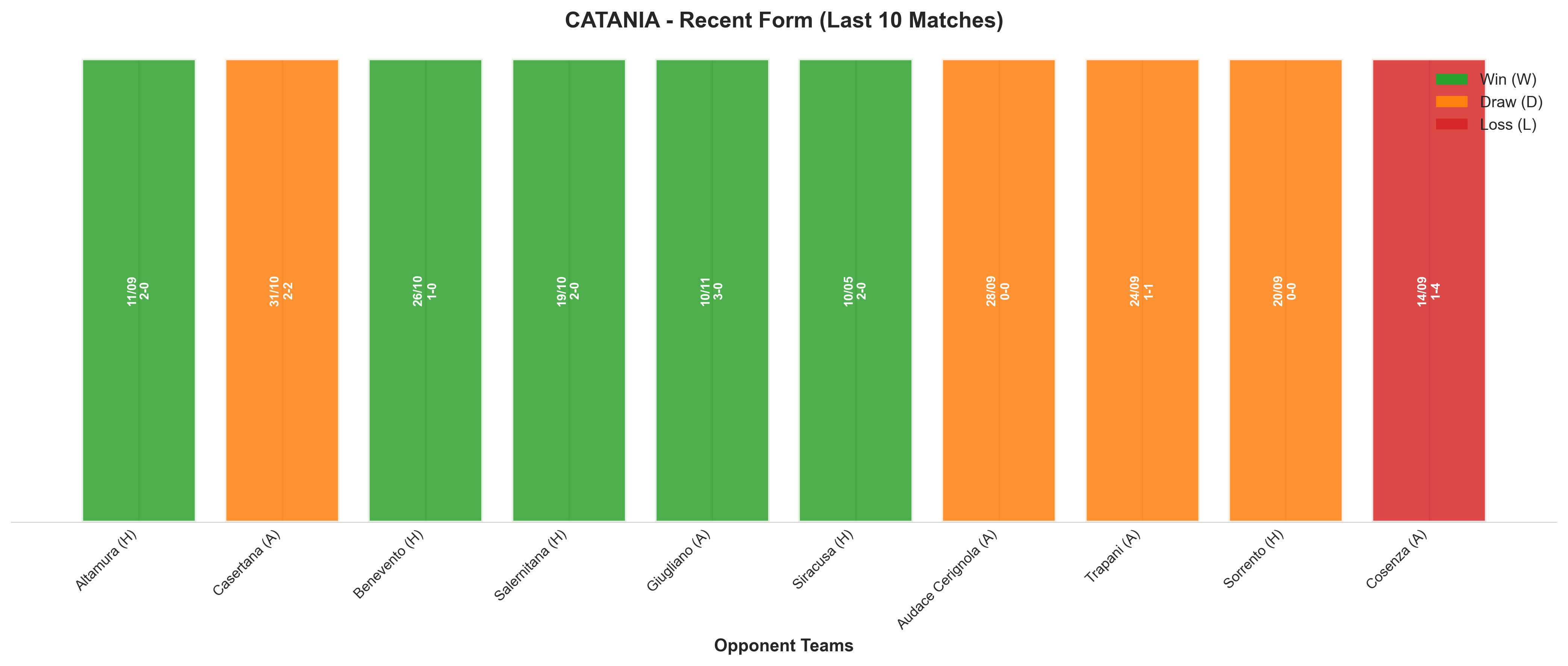 Away Team Recent Form