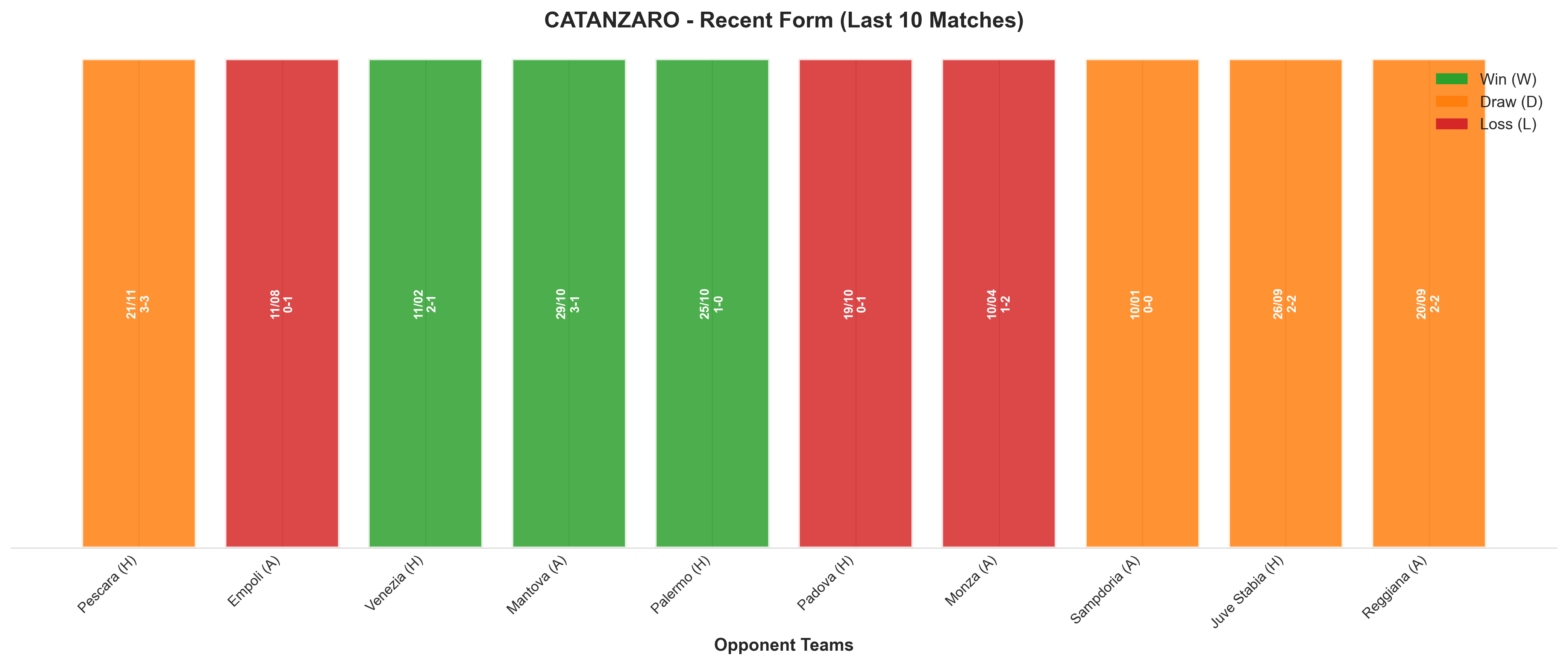 Home Team Recent Form